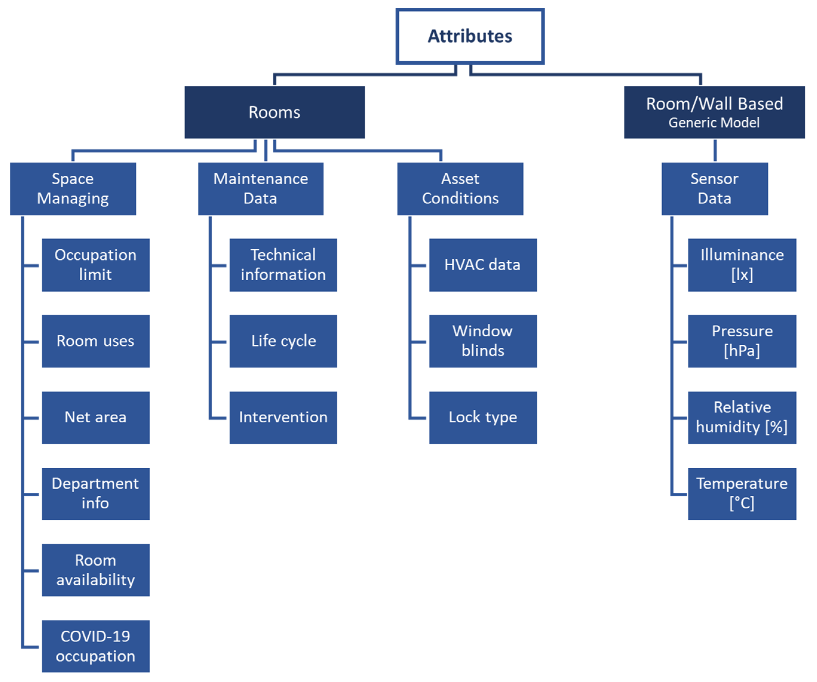 Buildings 12 00645 g004
