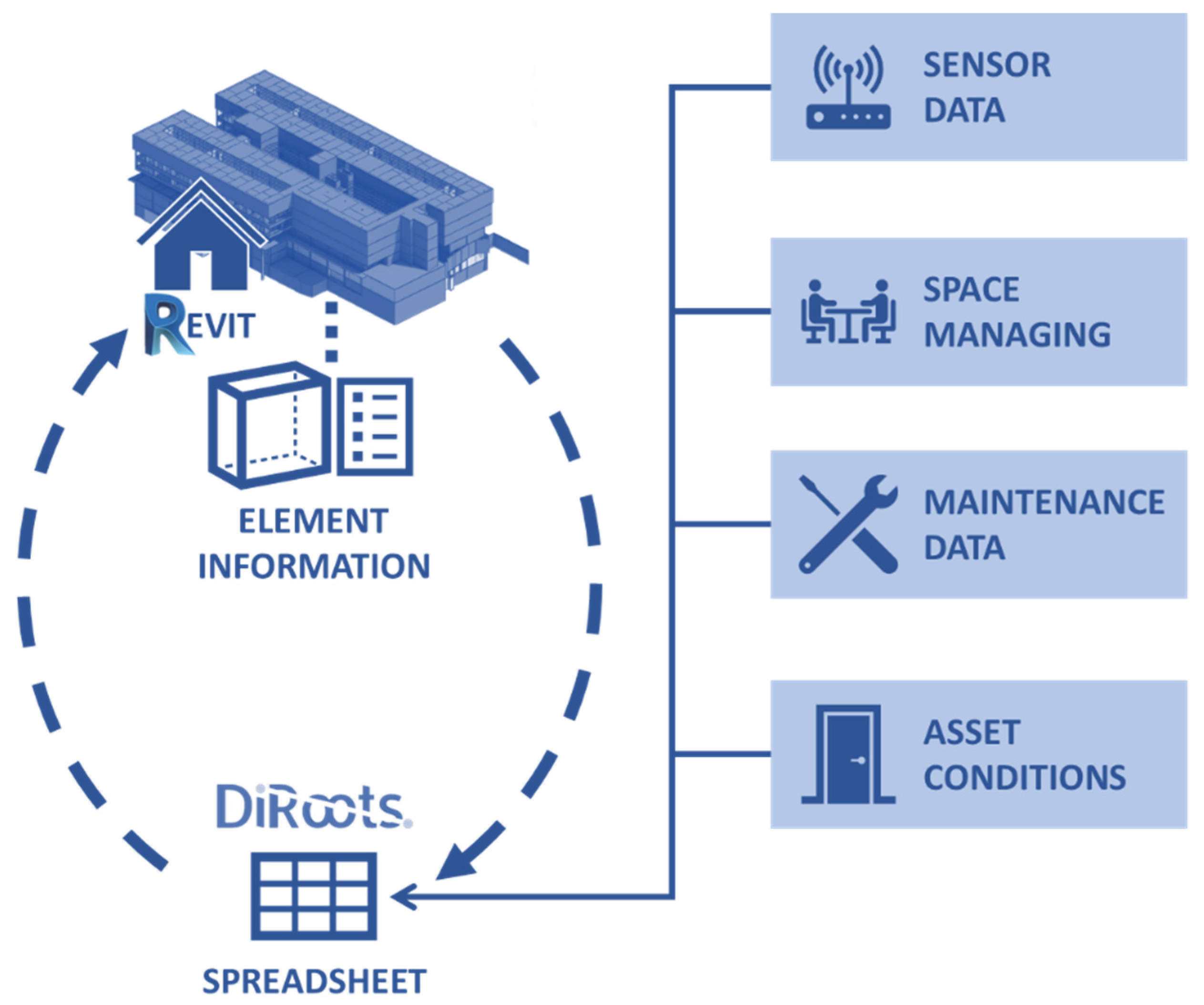 Buildings 12 00645 g006