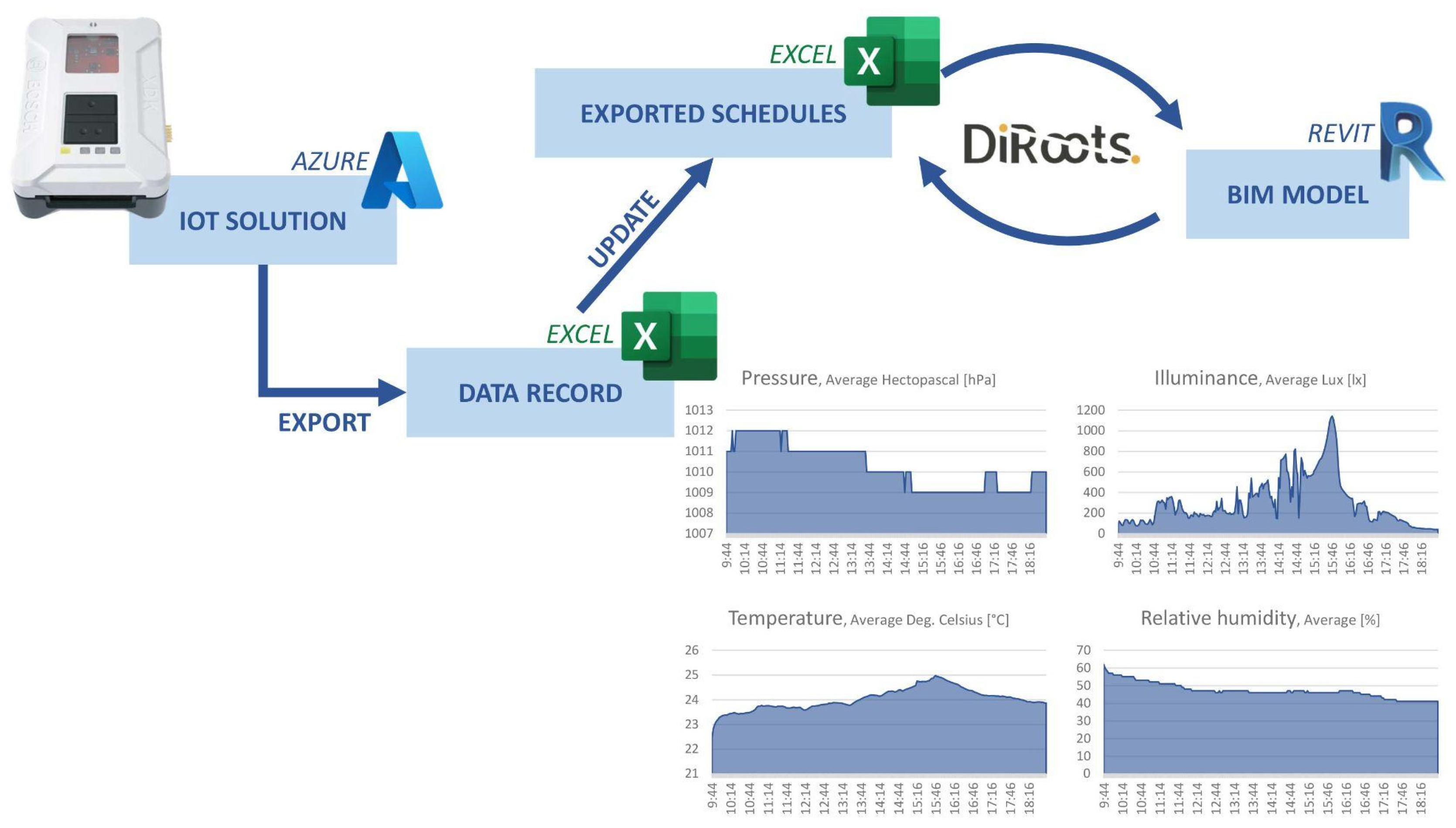 Buildings 12 00645 g008
