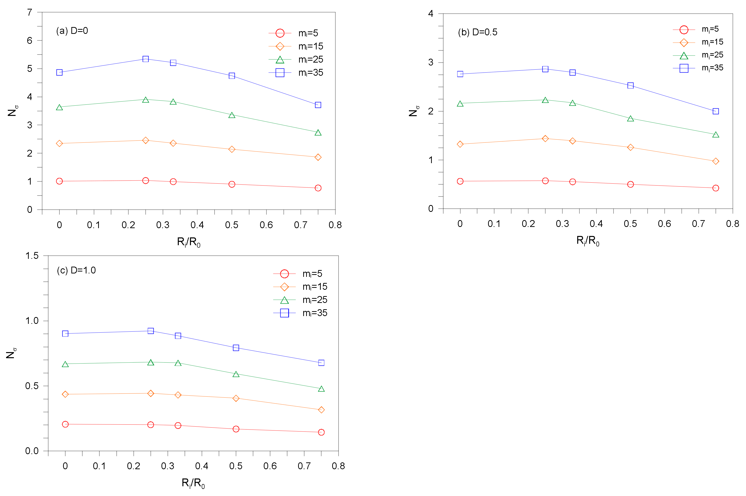 Buildings 12 00646 g006 550