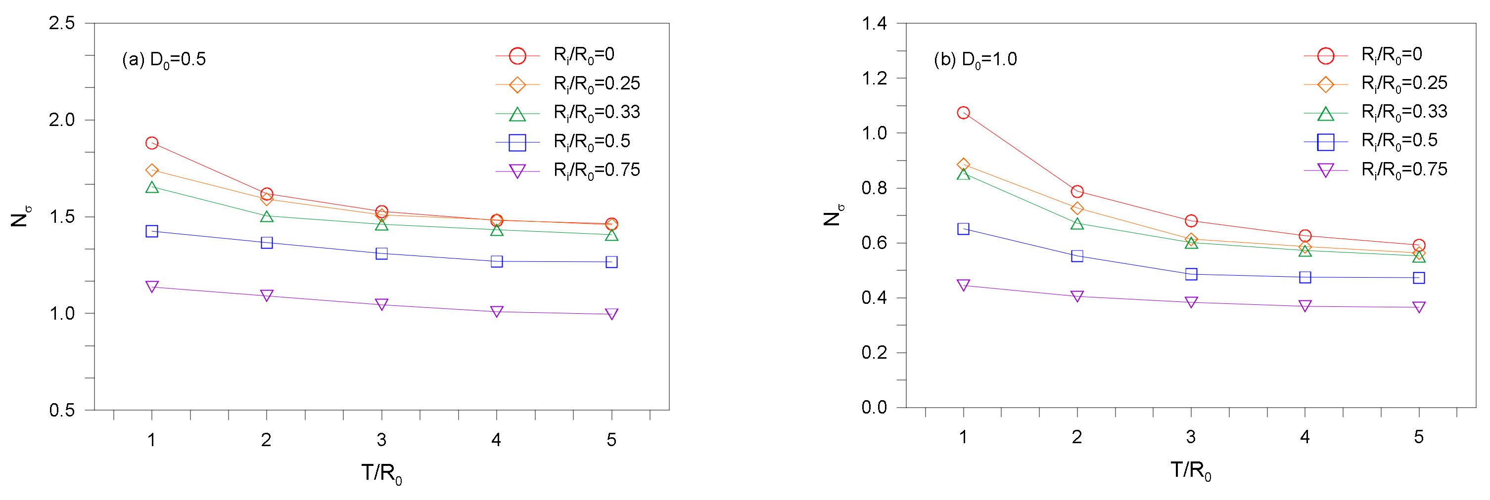 Buildings 12 00646 g008 550