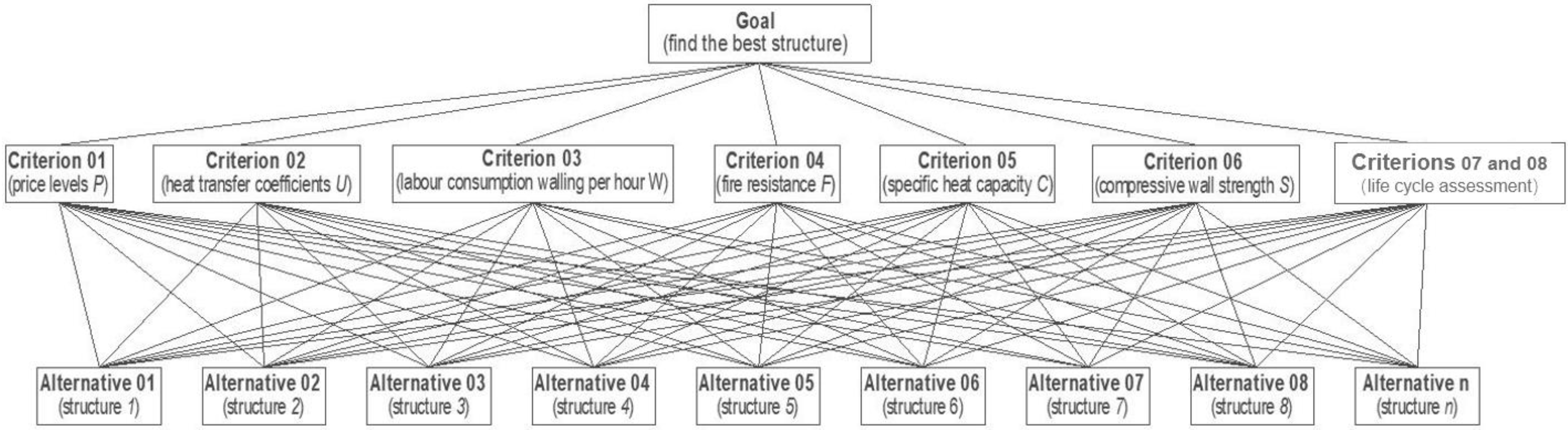 Buildings 12 00647 g001 550