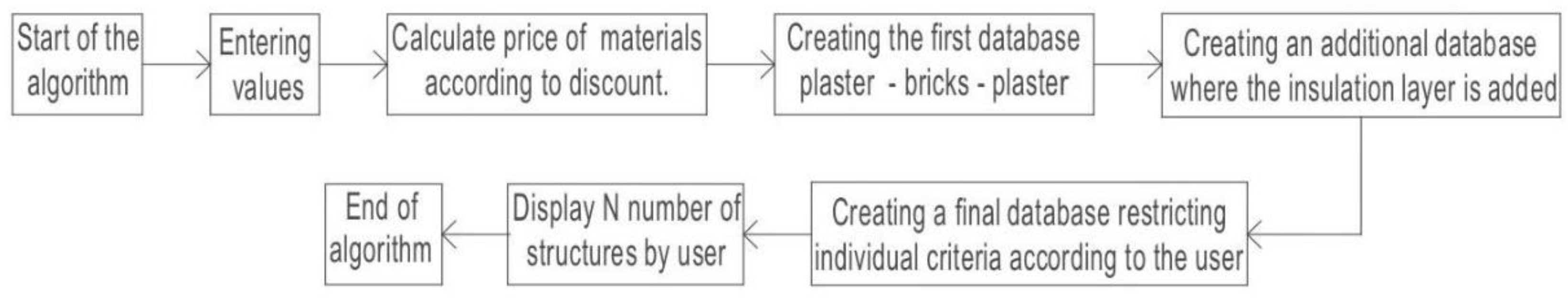 Buildings 12 00647 g002 550