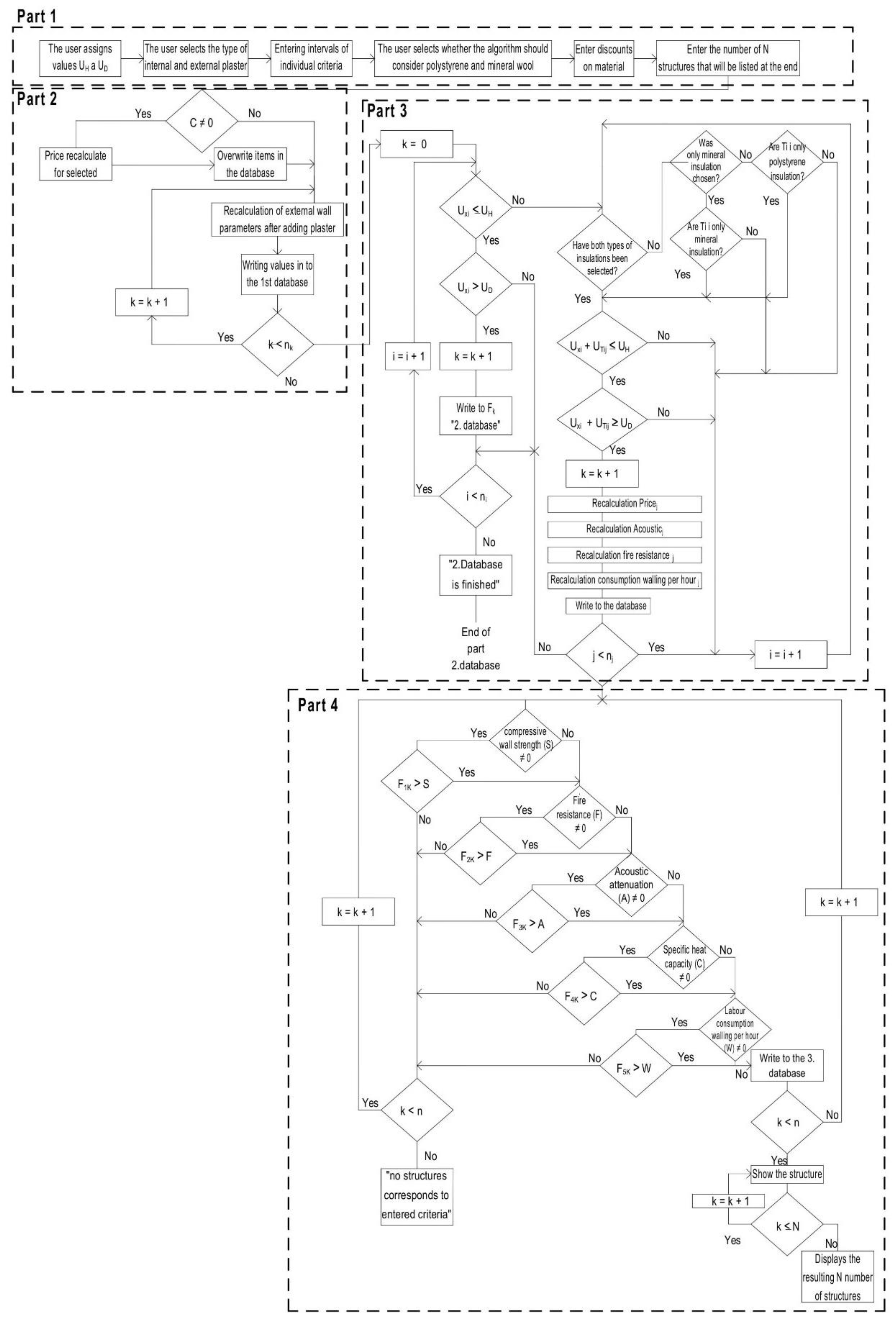 Buildings 12 00647 g003 550