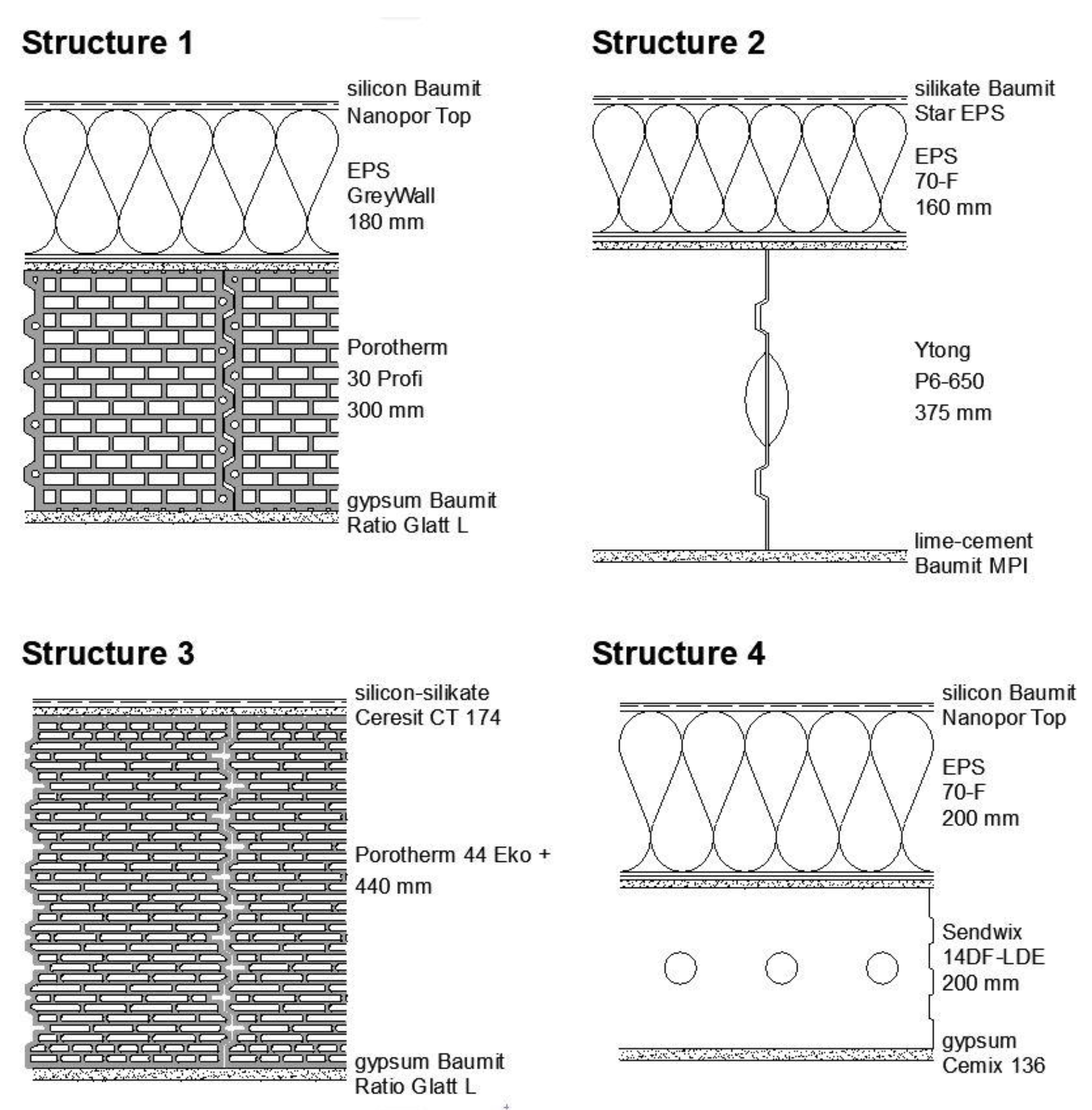 Buildings 12 00647 g006 550