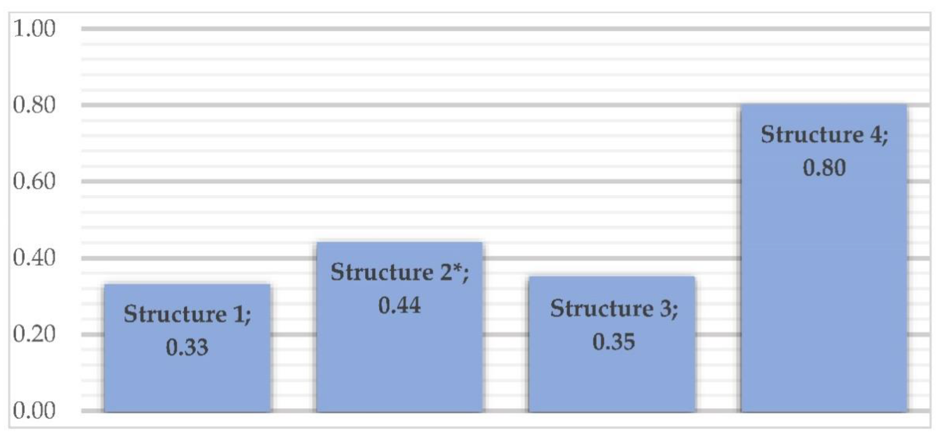 Buildings 12 00647 g007 550