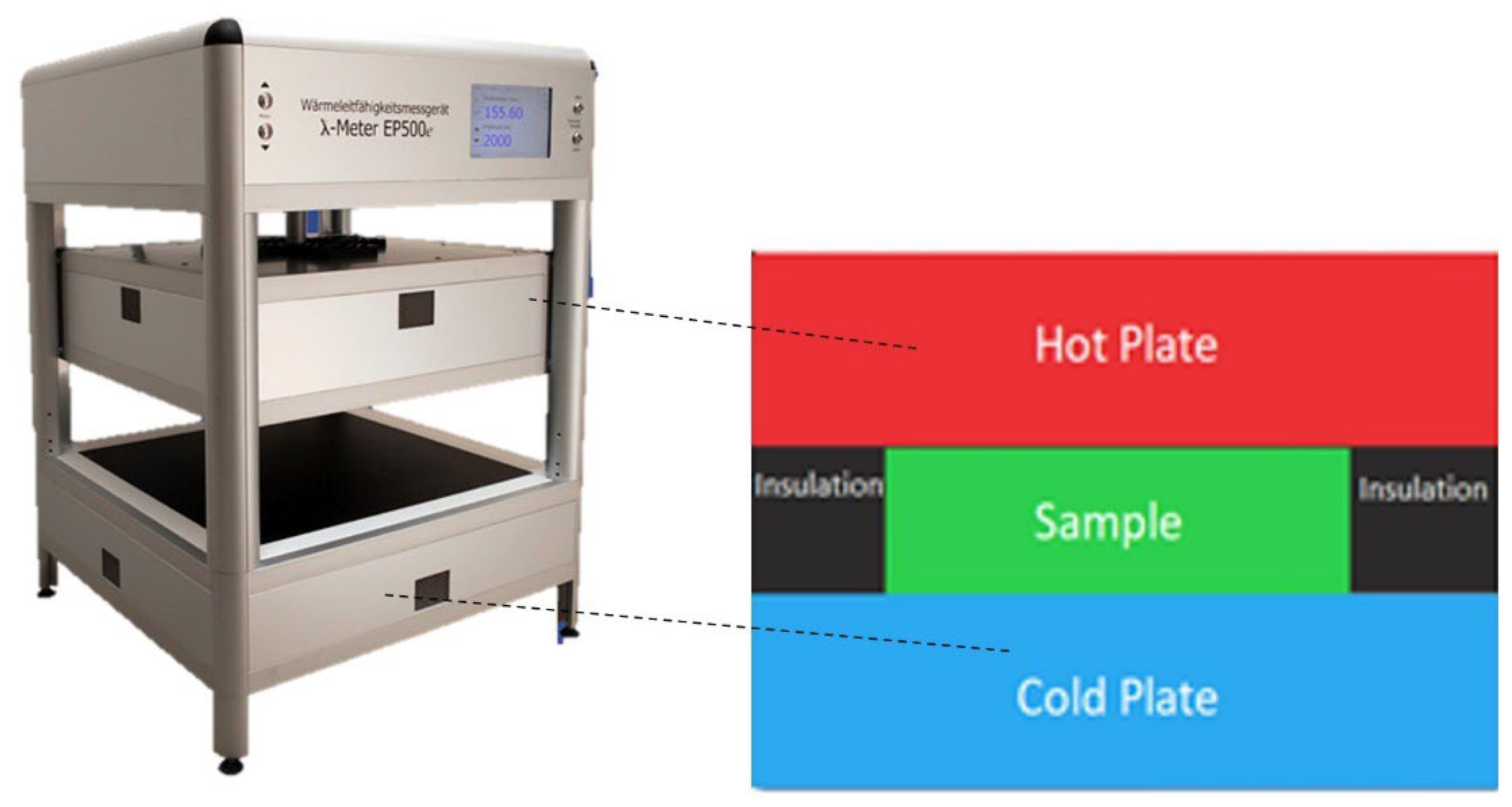 Buildings 12 00648 g001 550