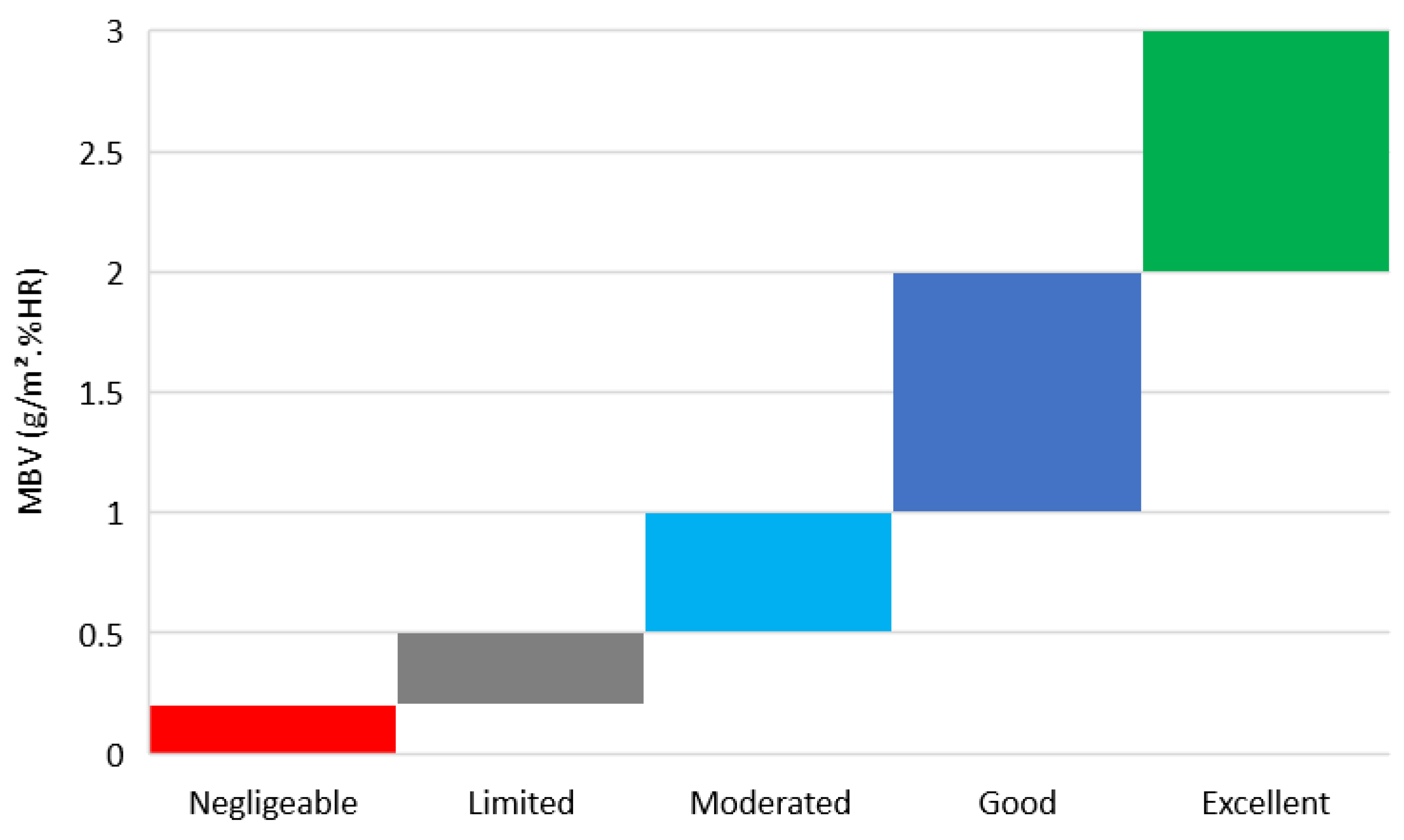 Buildings 12 00648 g003 550