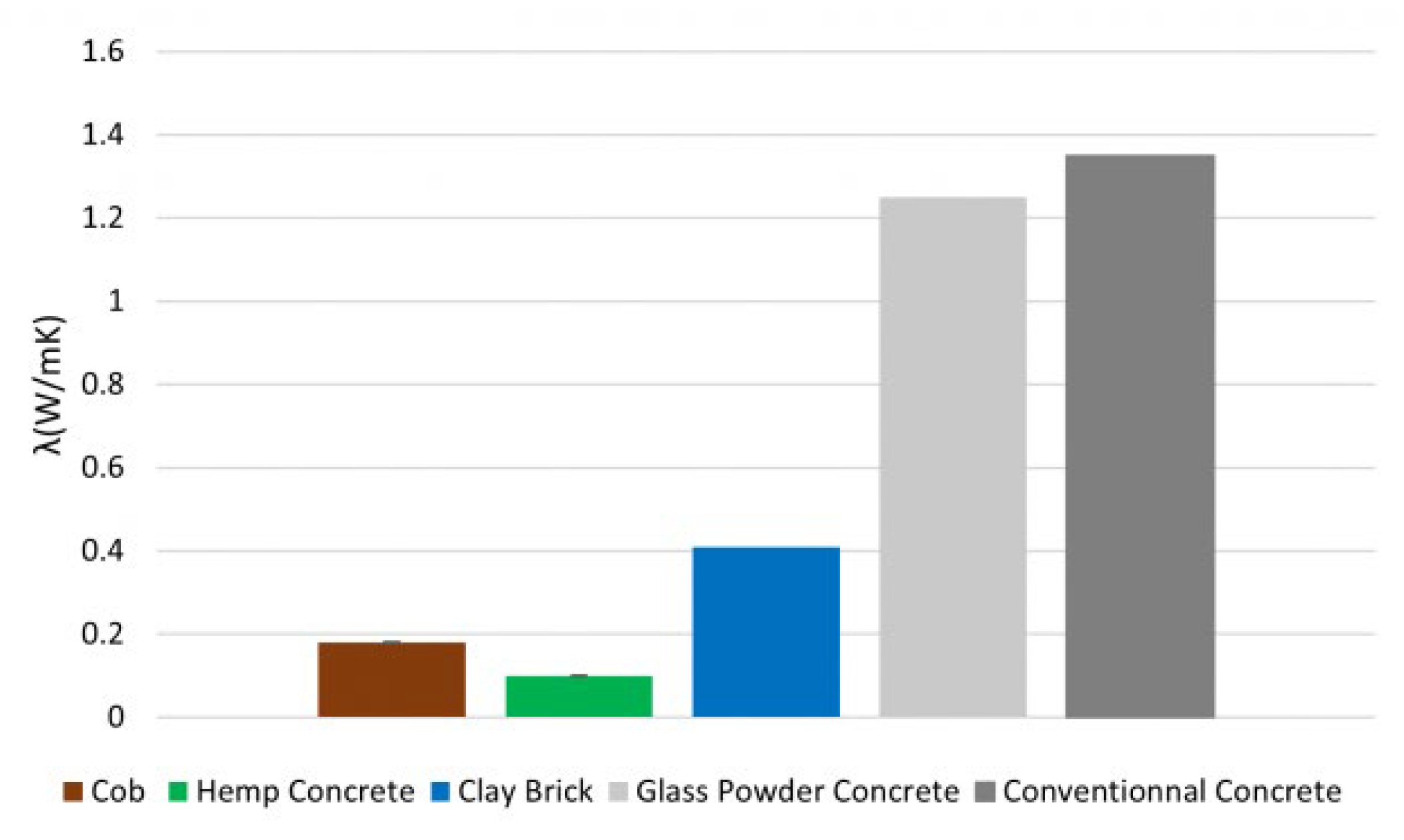 Buildings 12 00648 g007 550