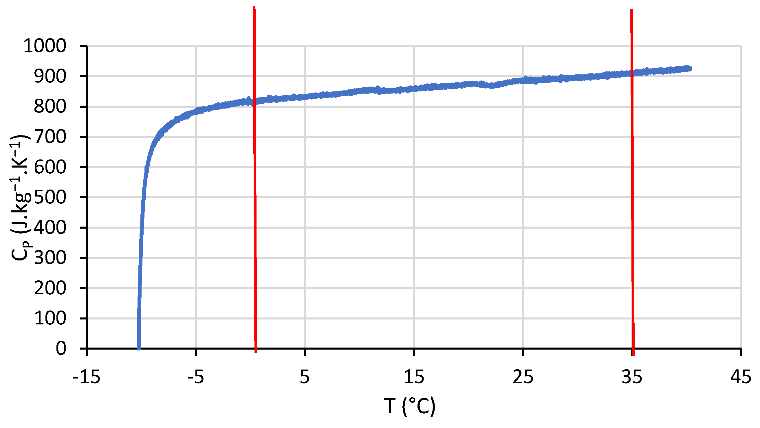 Buildings 12 00648 g008 550