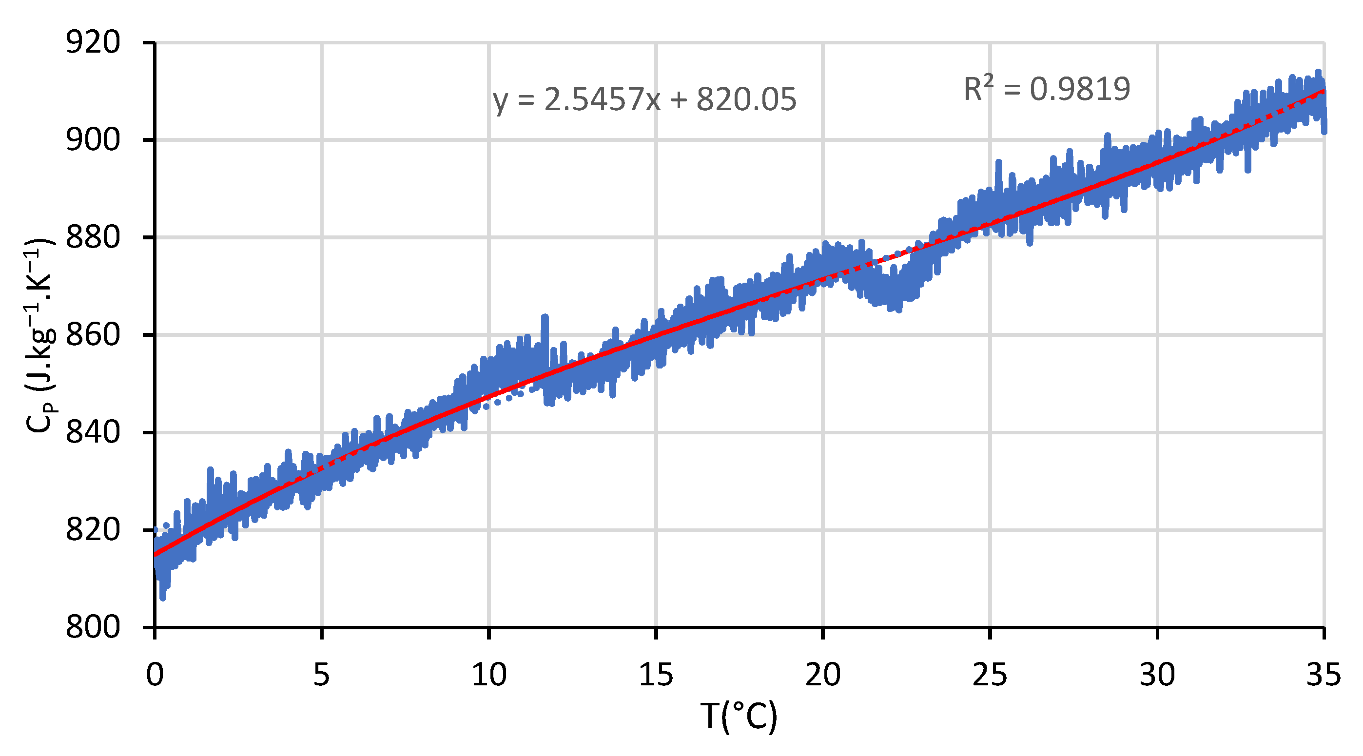 Buildings 12 00648 g009 550