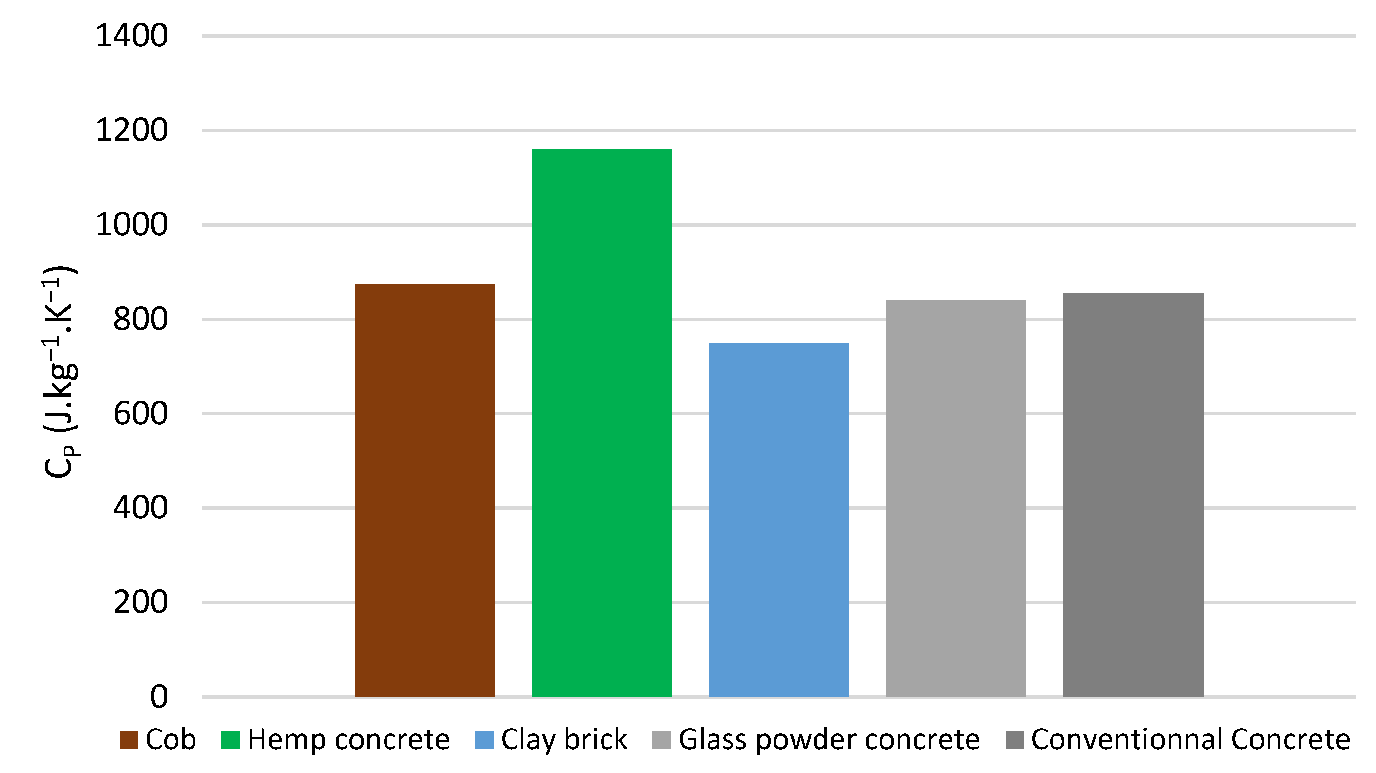 Buildings 12 00648 g010 550