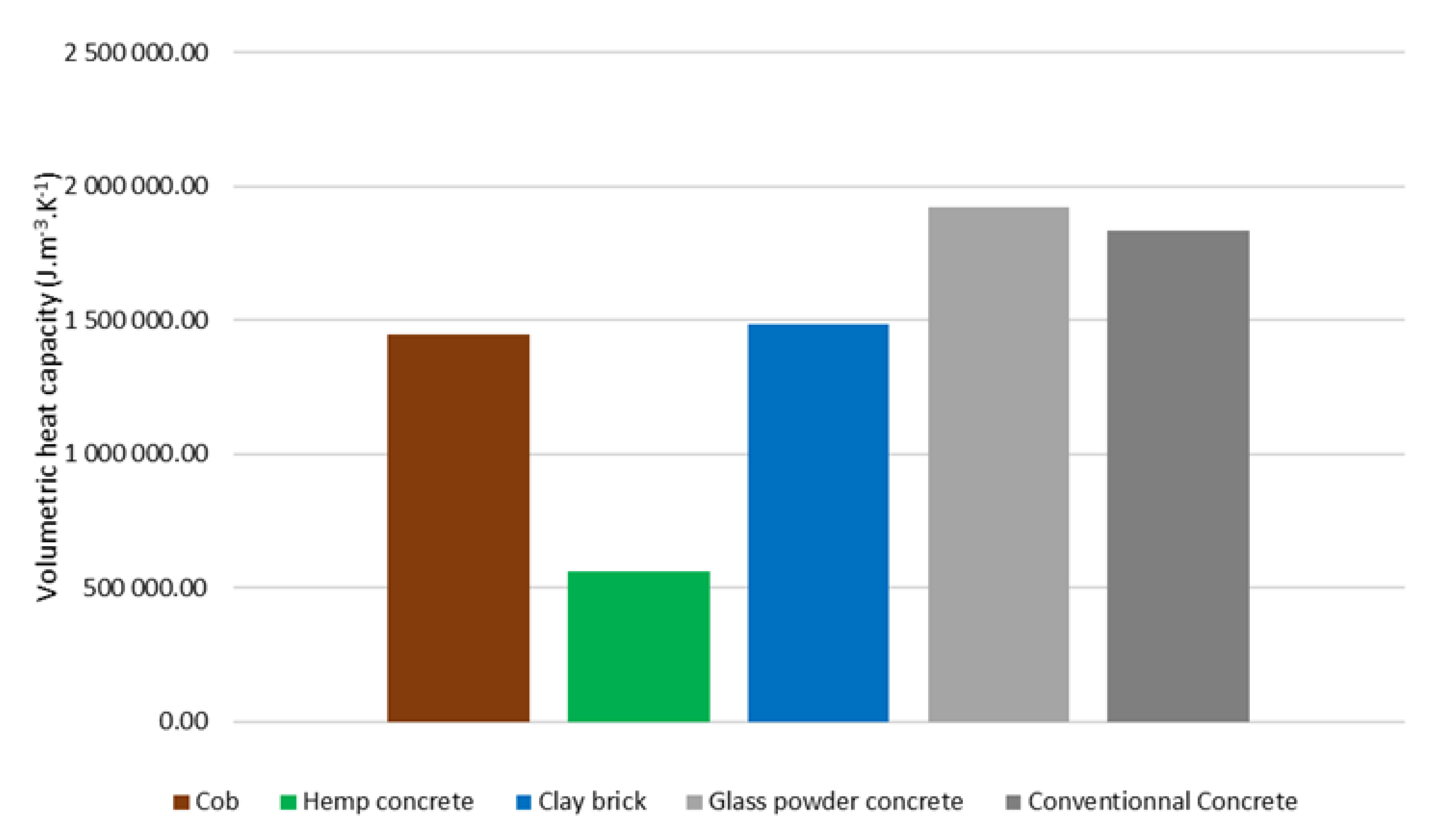 Buildings 12 00648 g011 550