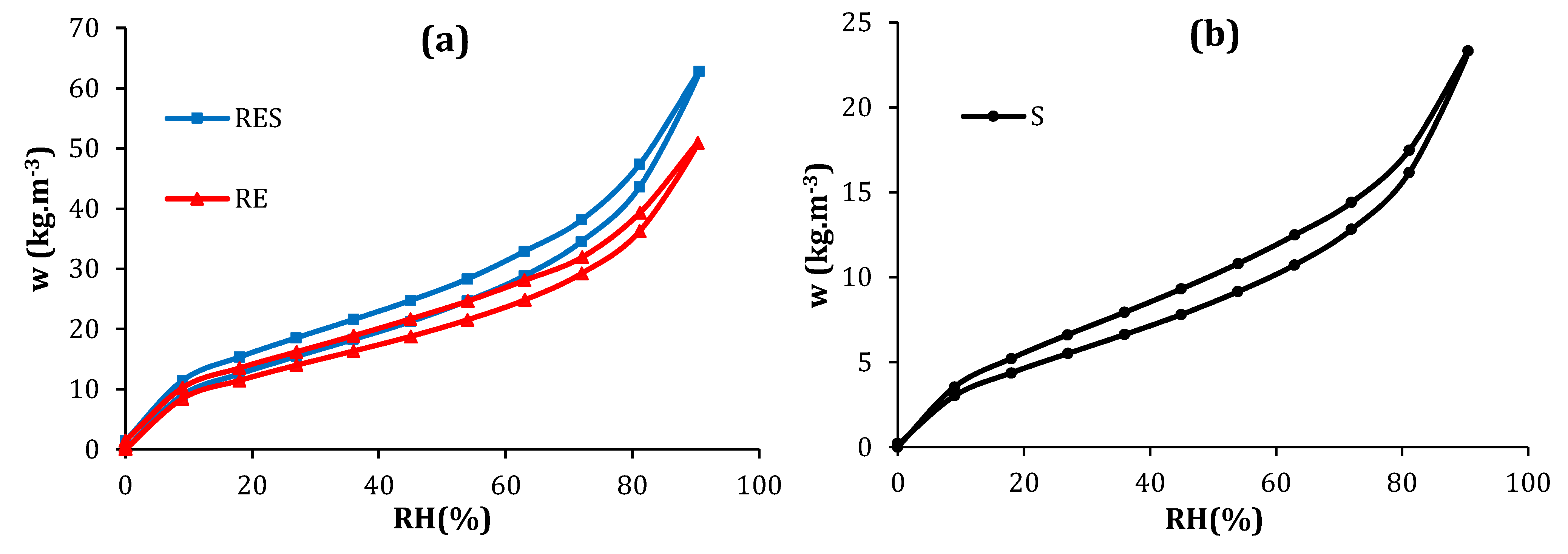 Buildings 12 00648 g012 550
