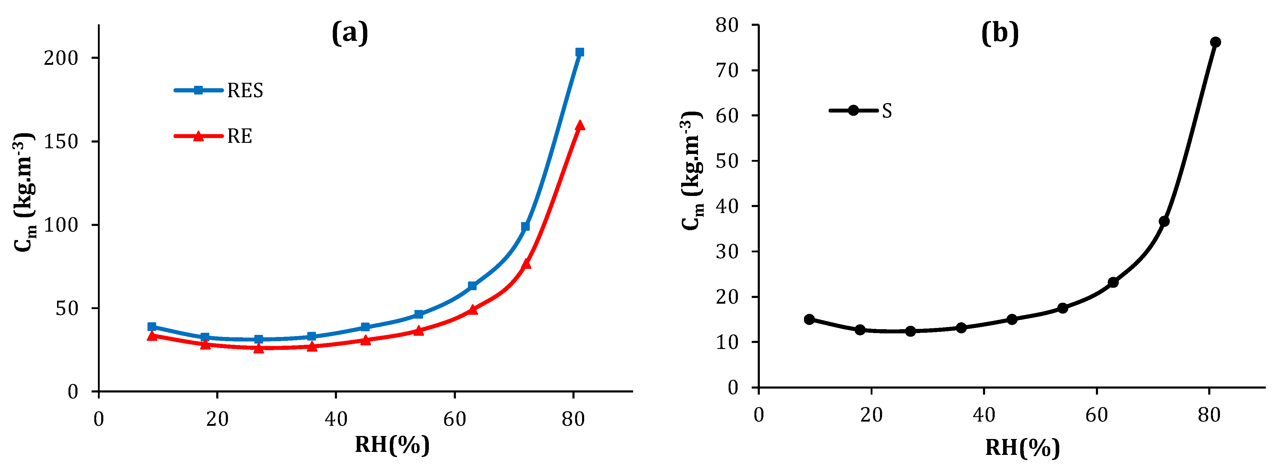 Buildings 12 00648 g014 550