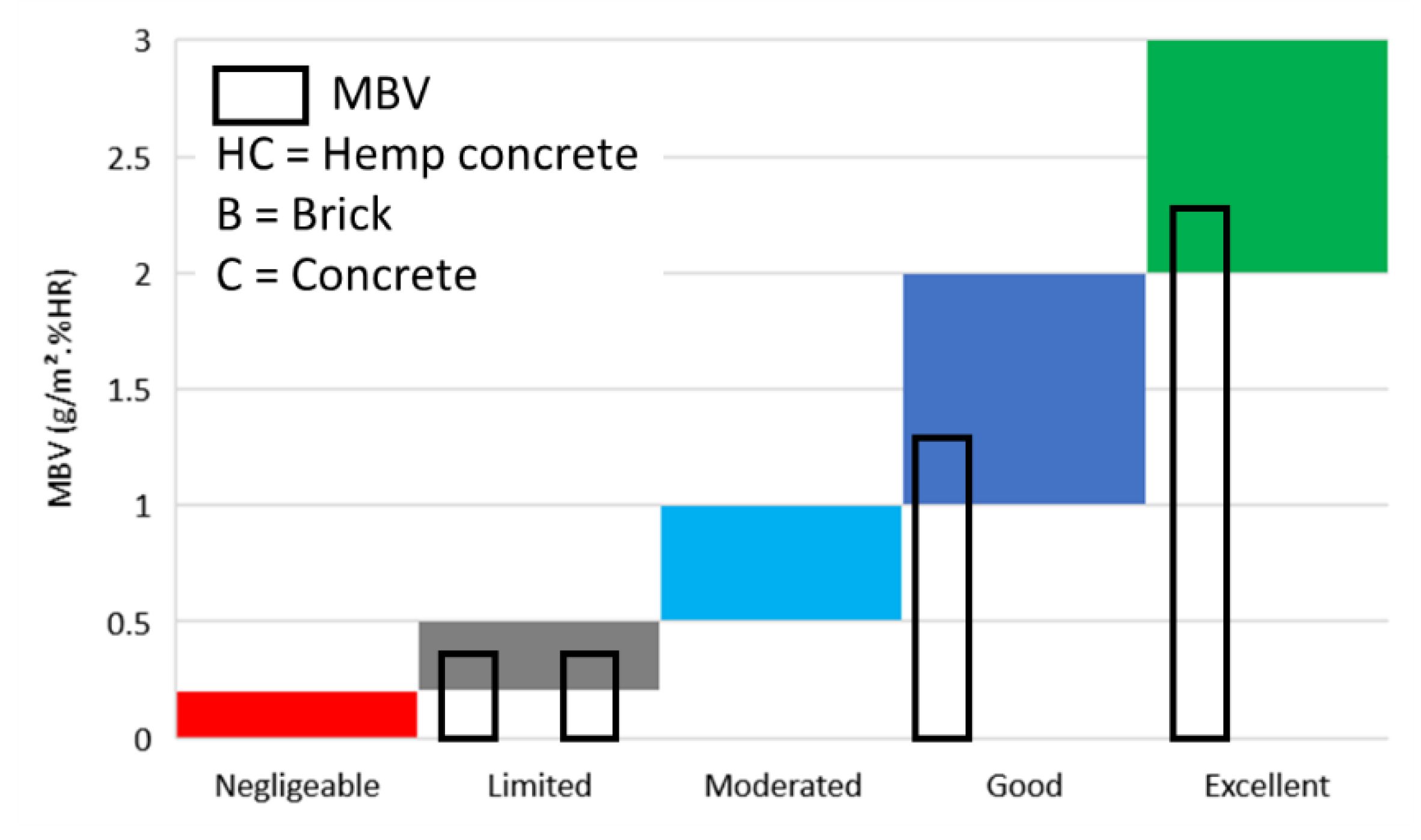 Buildings 12 00648 g015 550