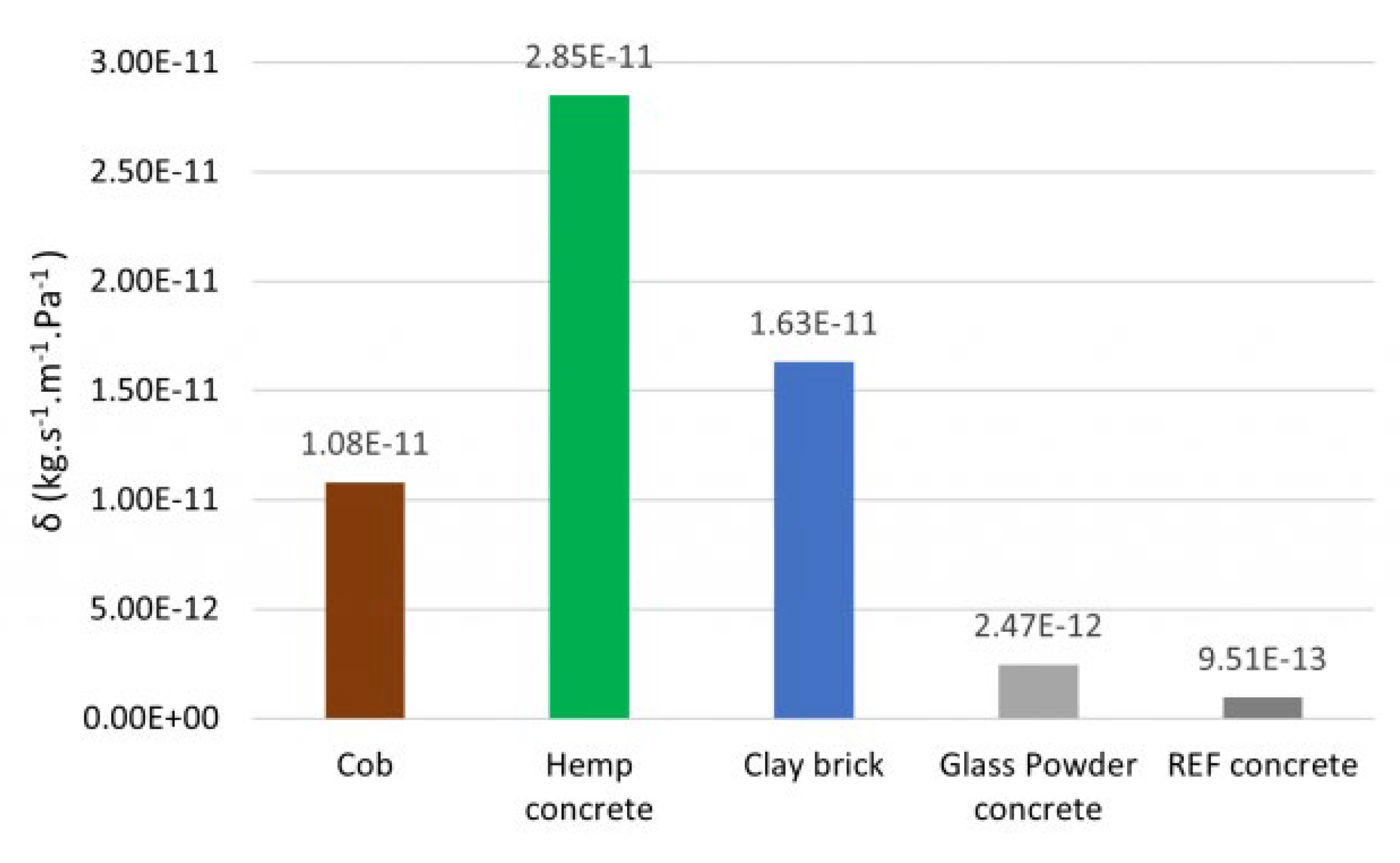 Buildings 12 00648 g016 550