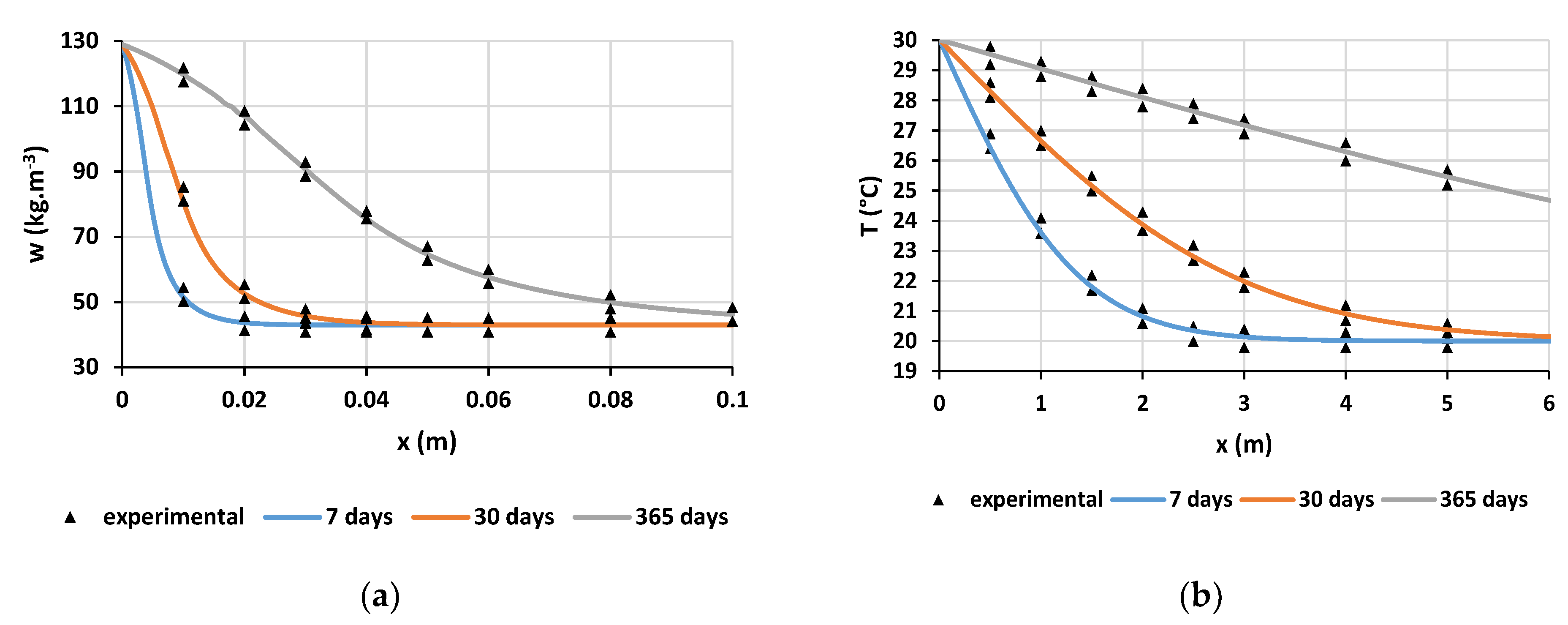 Buildings 12 00648 g017 550