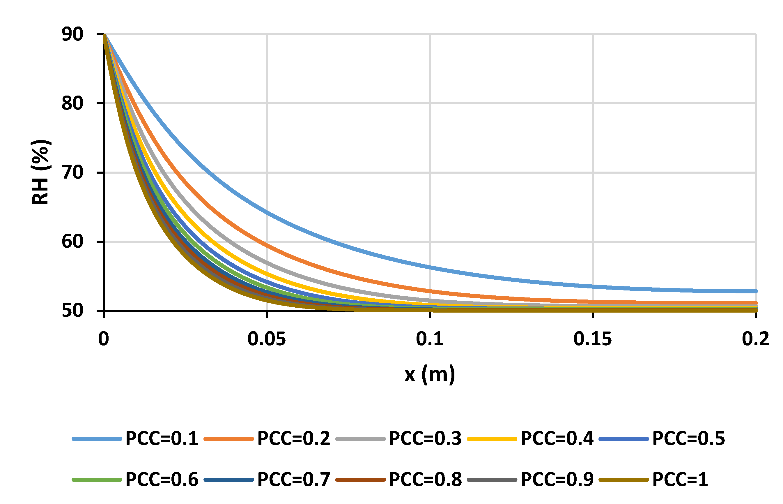 Buildings 12 00648 g019 550