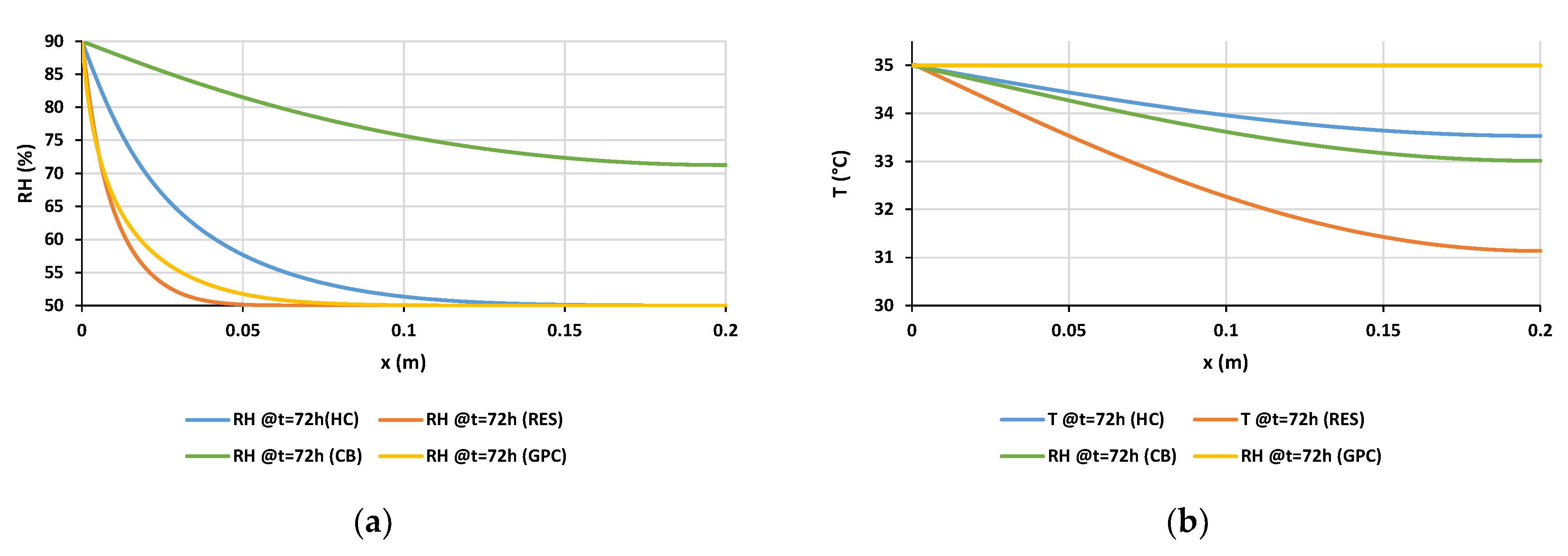 Buildings 12 00648 g020 550
