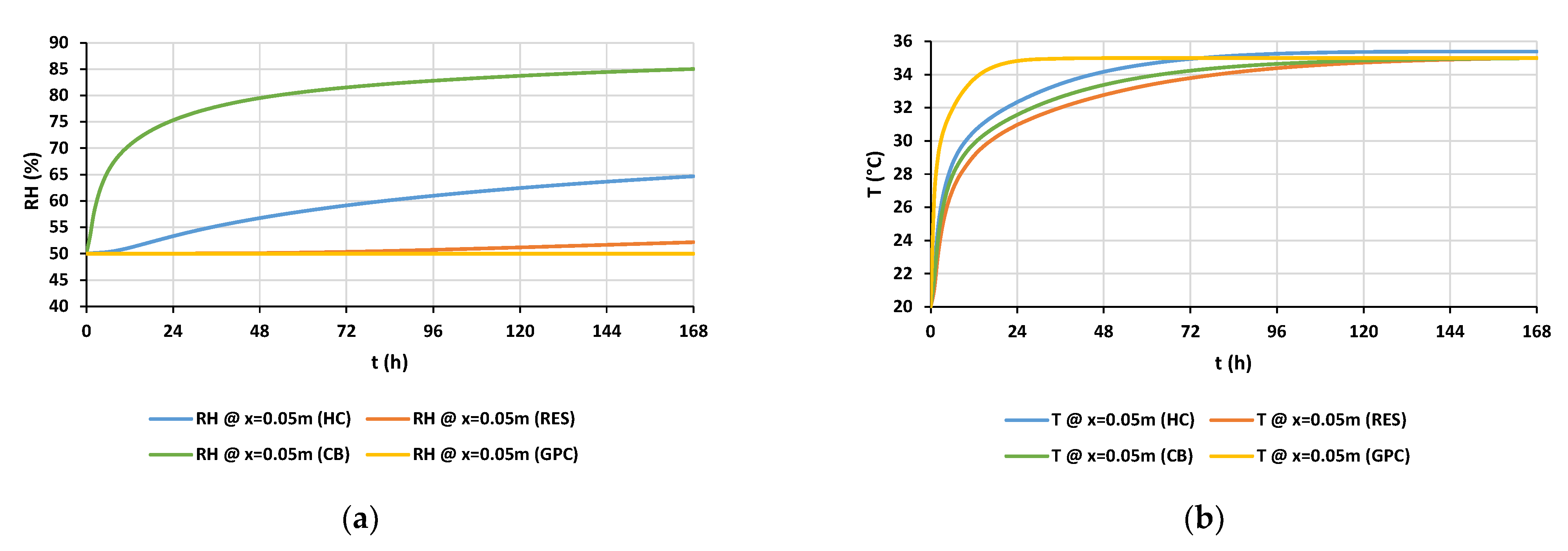 Buildings 12 00648 g021 550
