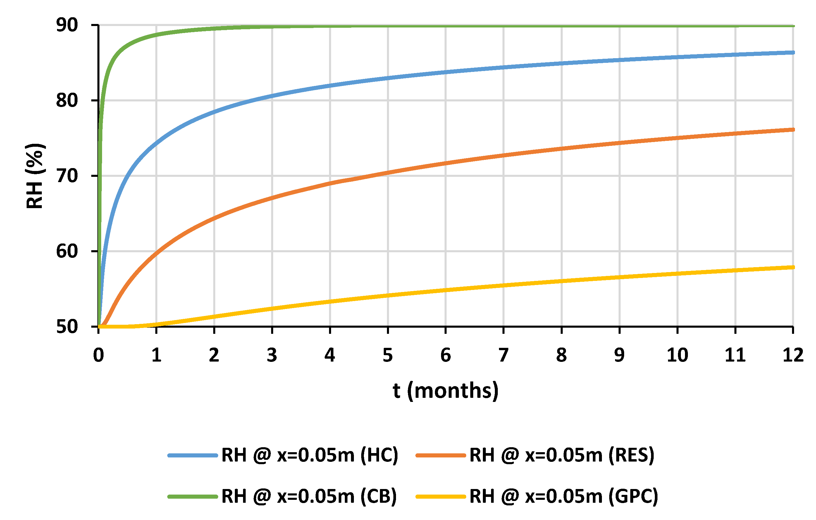 Buildings 12 00648 g022 550