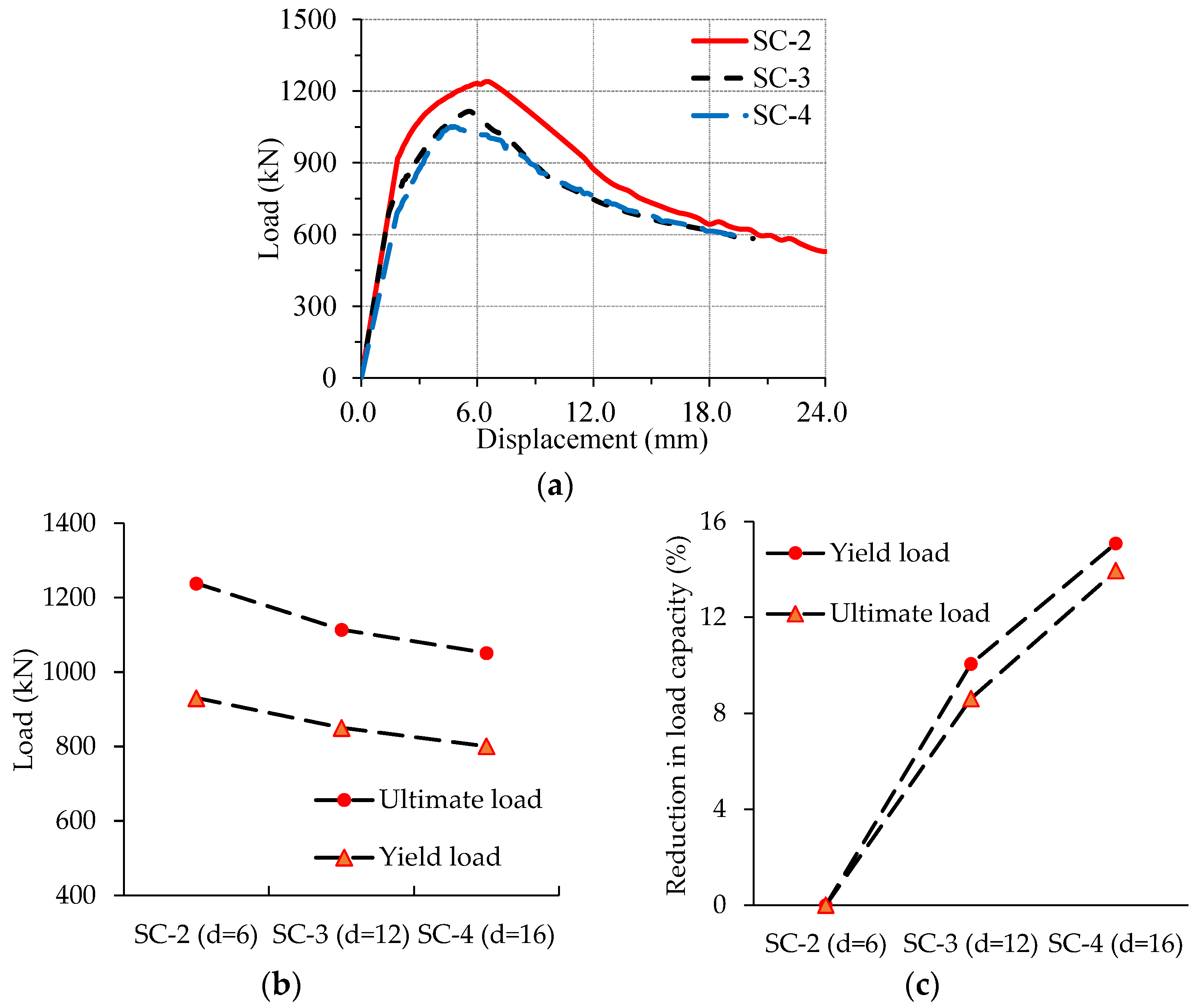 Buildings 12 00649 g012