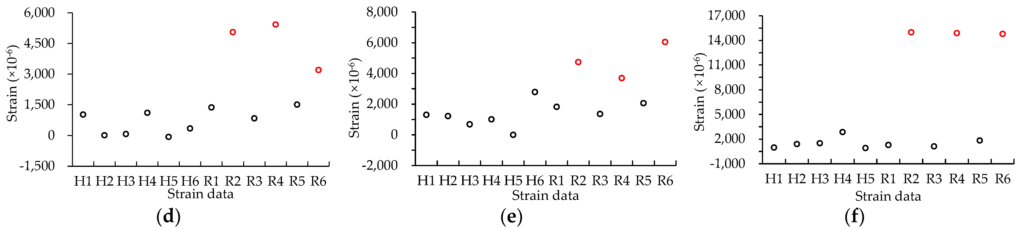 Buildings 12 00649 g013b