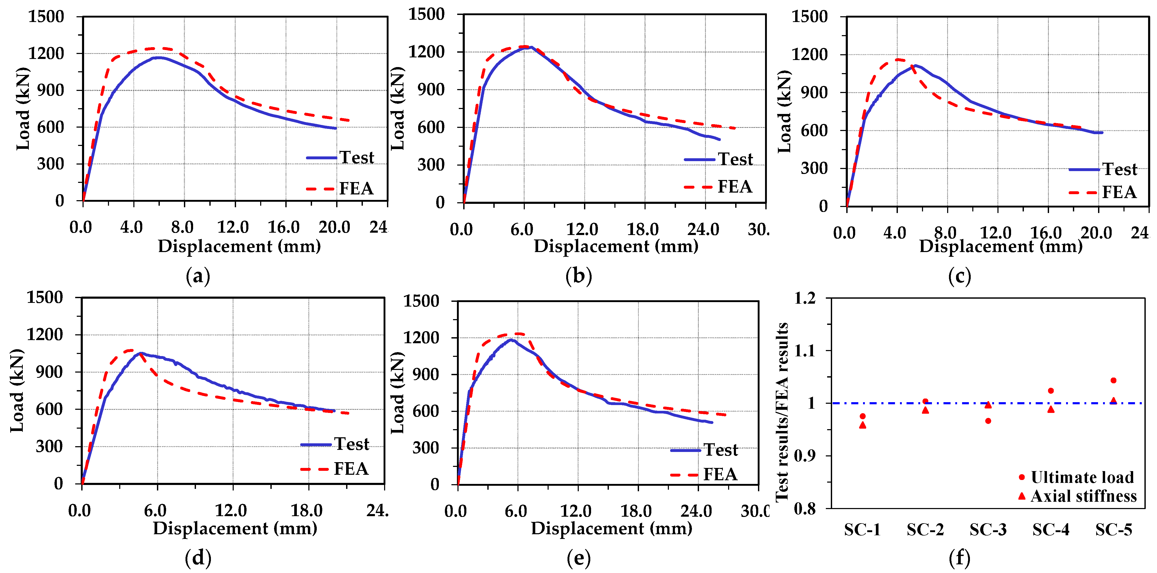 Buildings 12 00649 g016