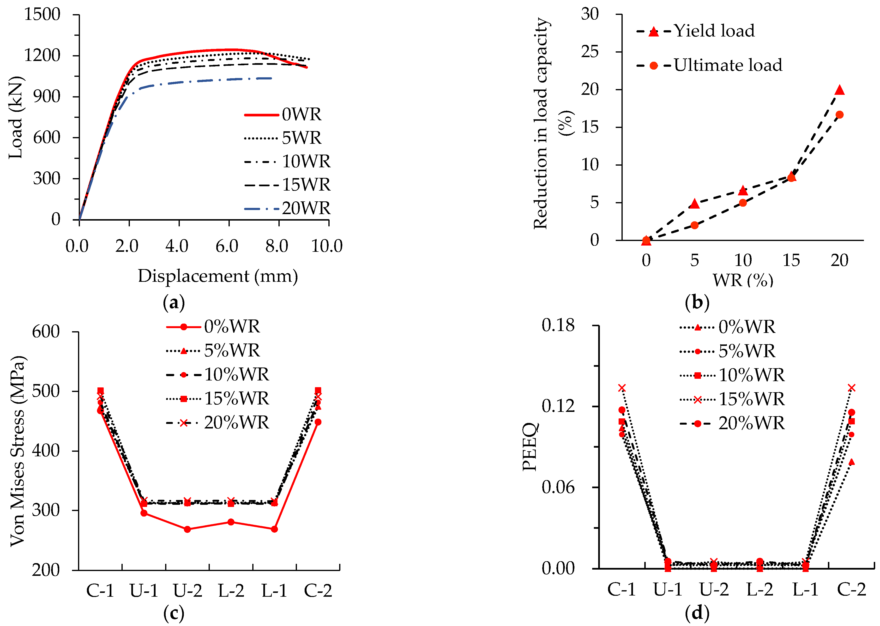 Buildings 12 00649 g021