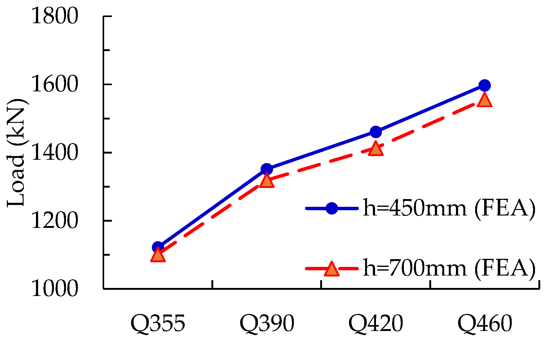 Buildings 12 00649 g022