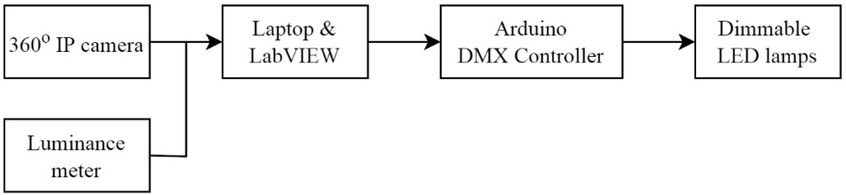 Buildings 12 00650 g002 Buildings 12 00650 g002
