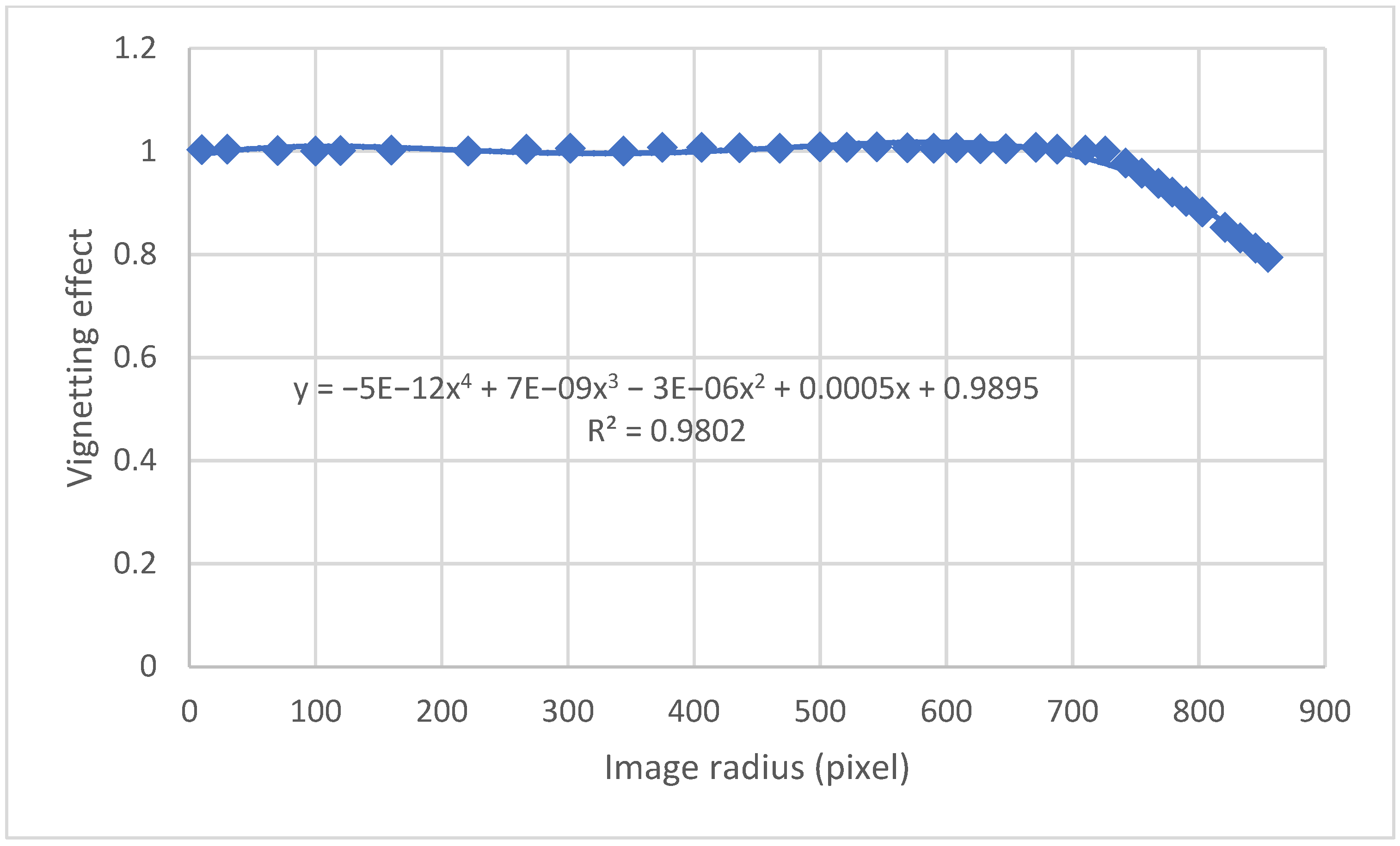 Buildings 12 00650 g004 Buildings 12 00650 g004