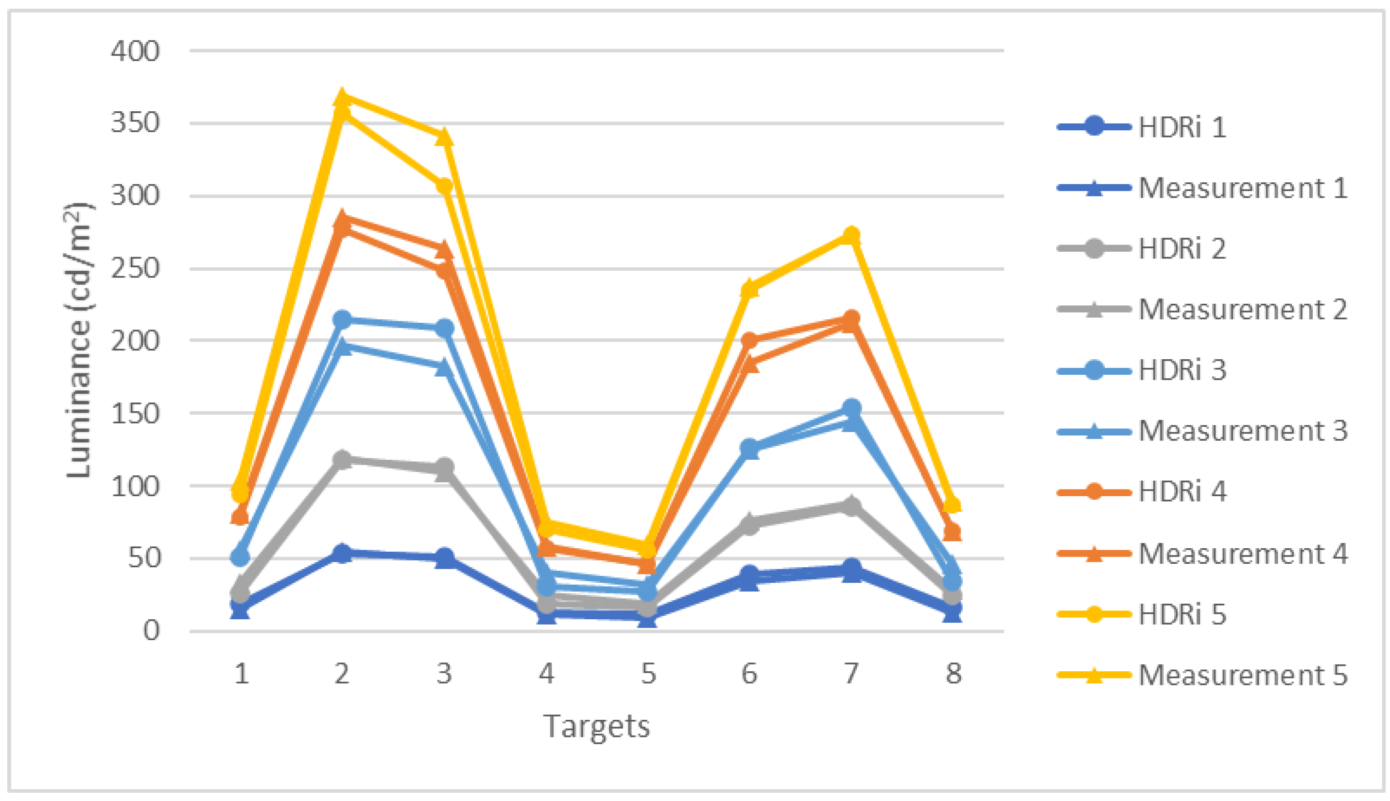 Buildings 12 00650 g005 Buildings 12 00650 g005