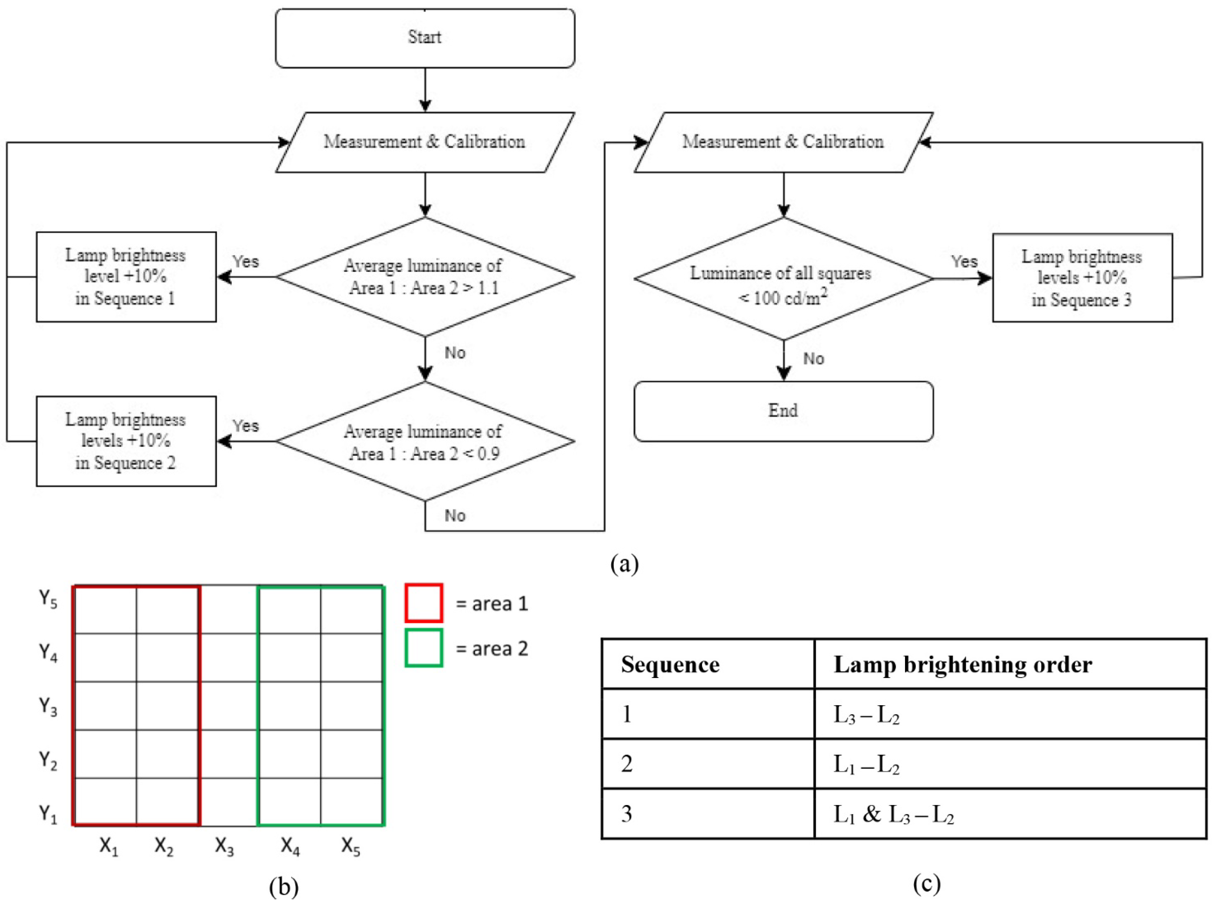 Buildings 12 00650 g006 Buildings 12 00650 g006