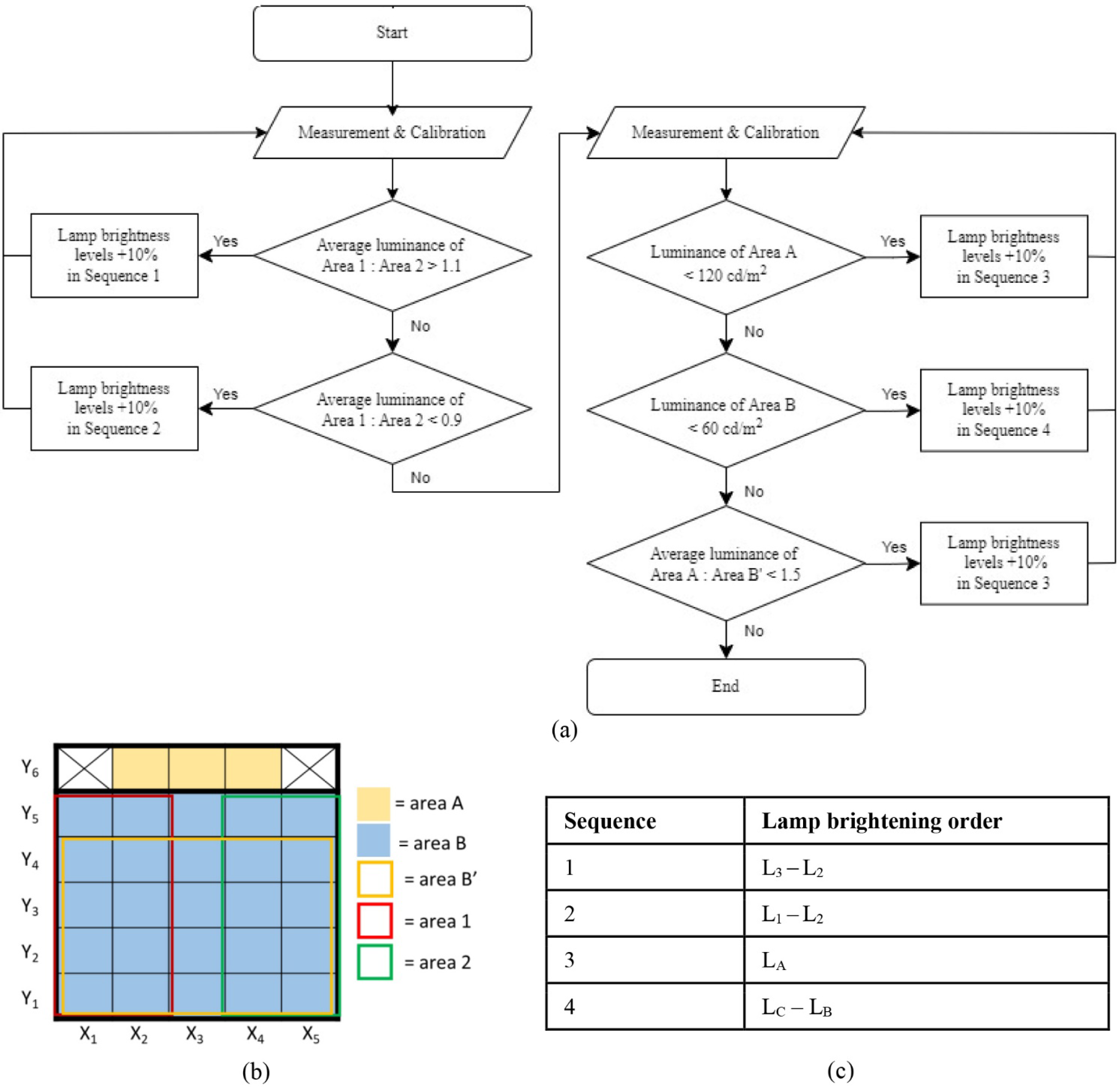 Buildings 12 00650 g007 Buildings 12 00650 g007