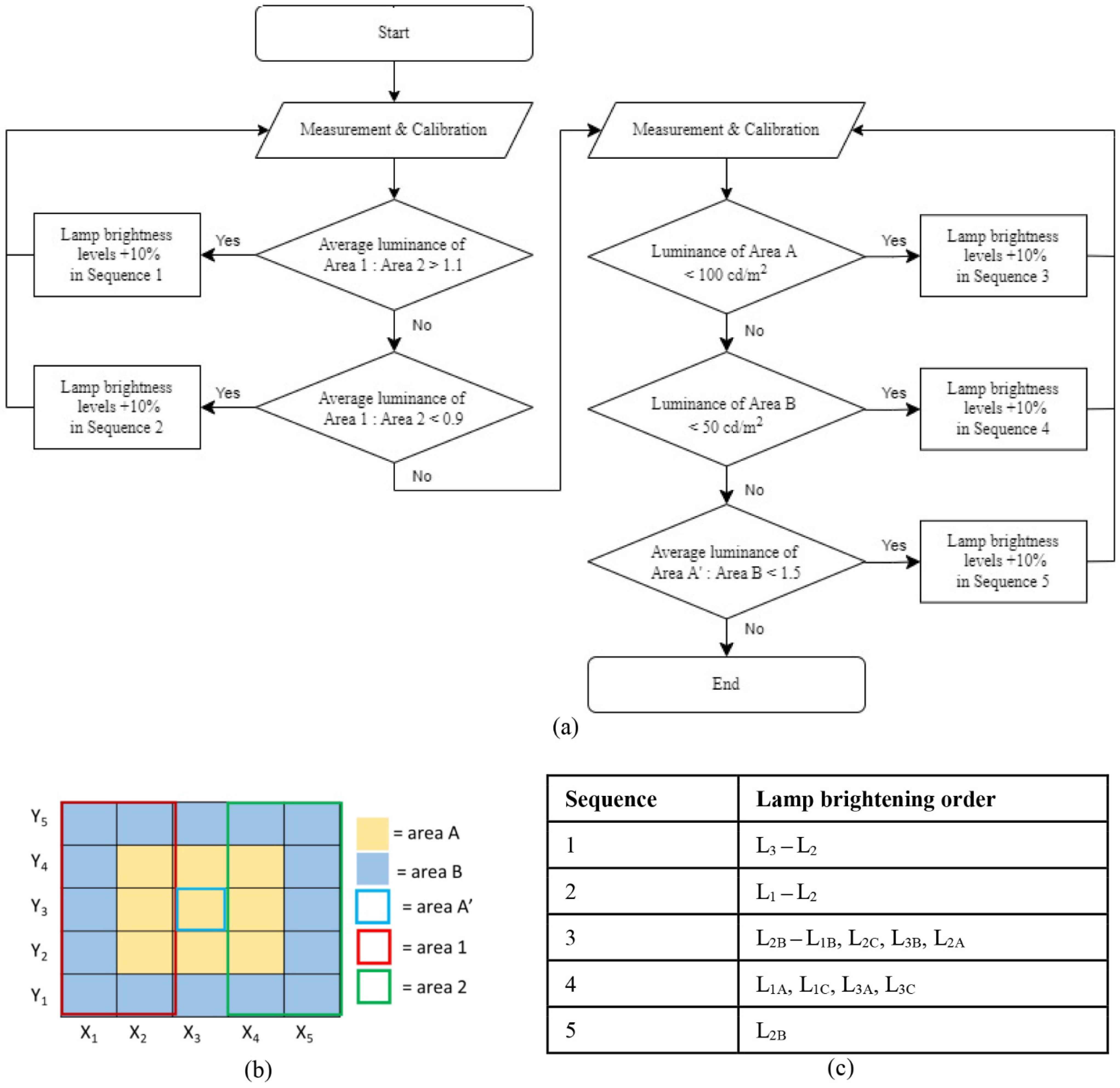 Buildings 12 00650 g008 Buildings 12 00650 g008