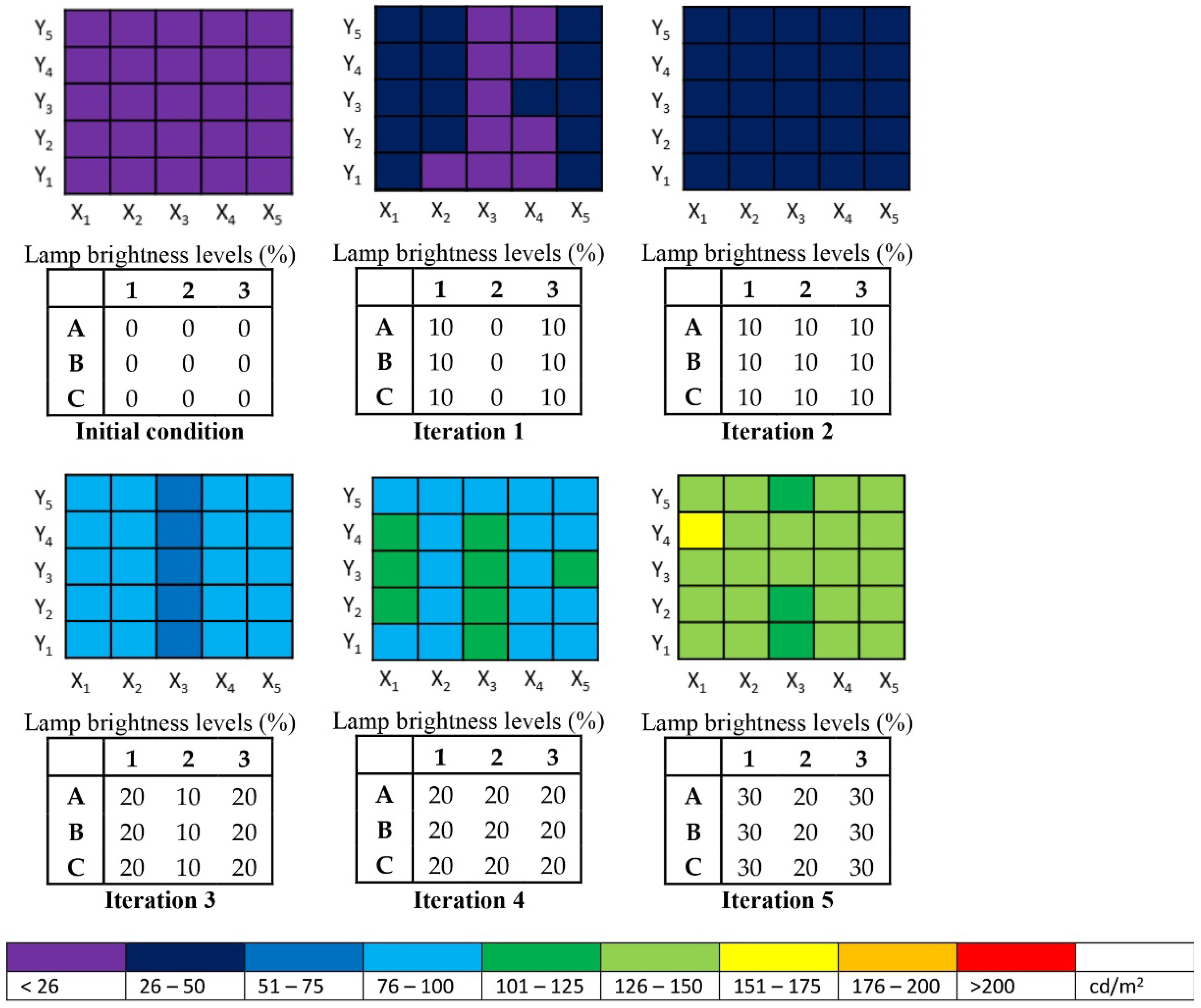 Buildings 12 00650 g009 Buildings 12 00650 g009