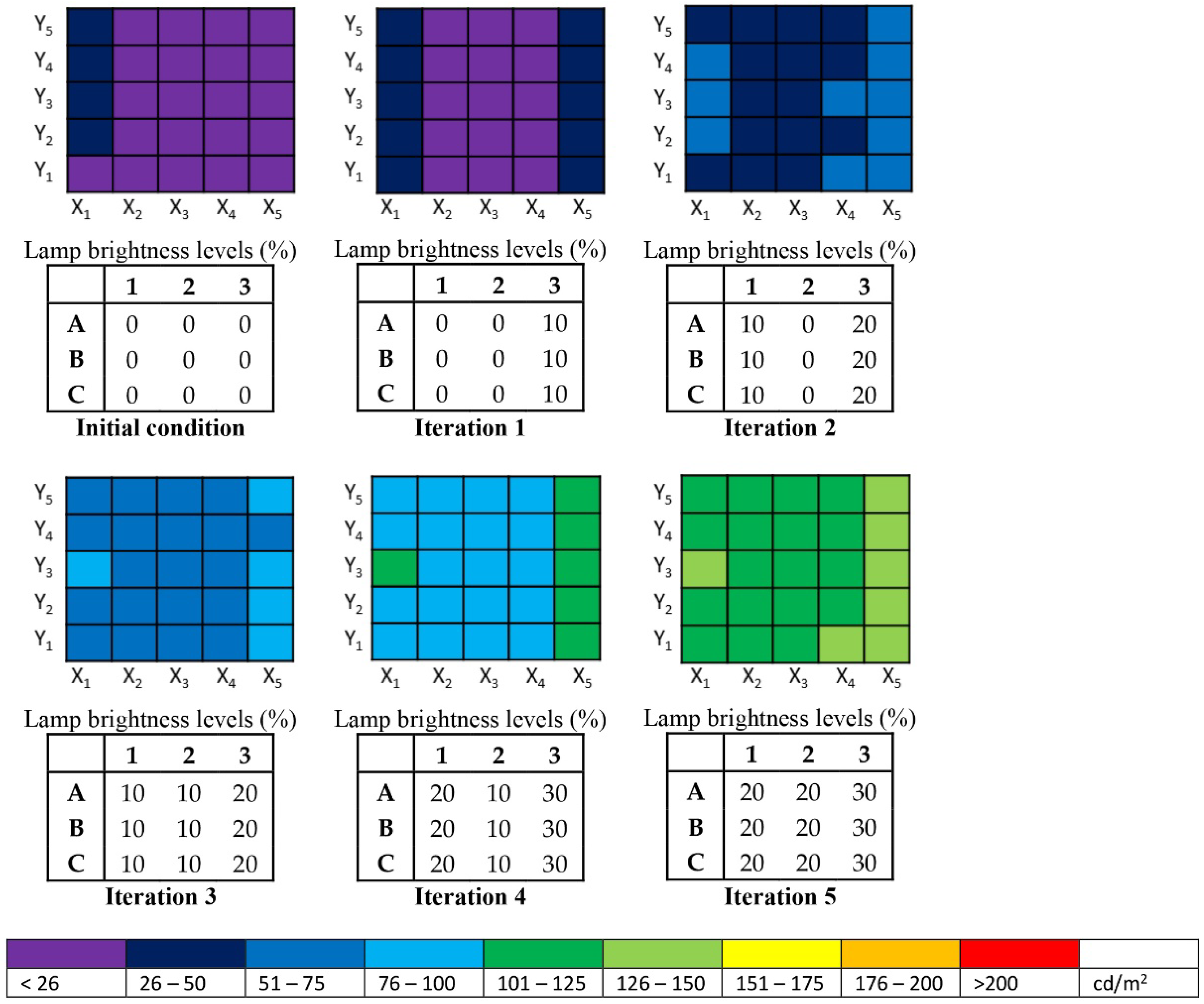 Buildings 12 00650 g010 Buildings 12 00650 g010