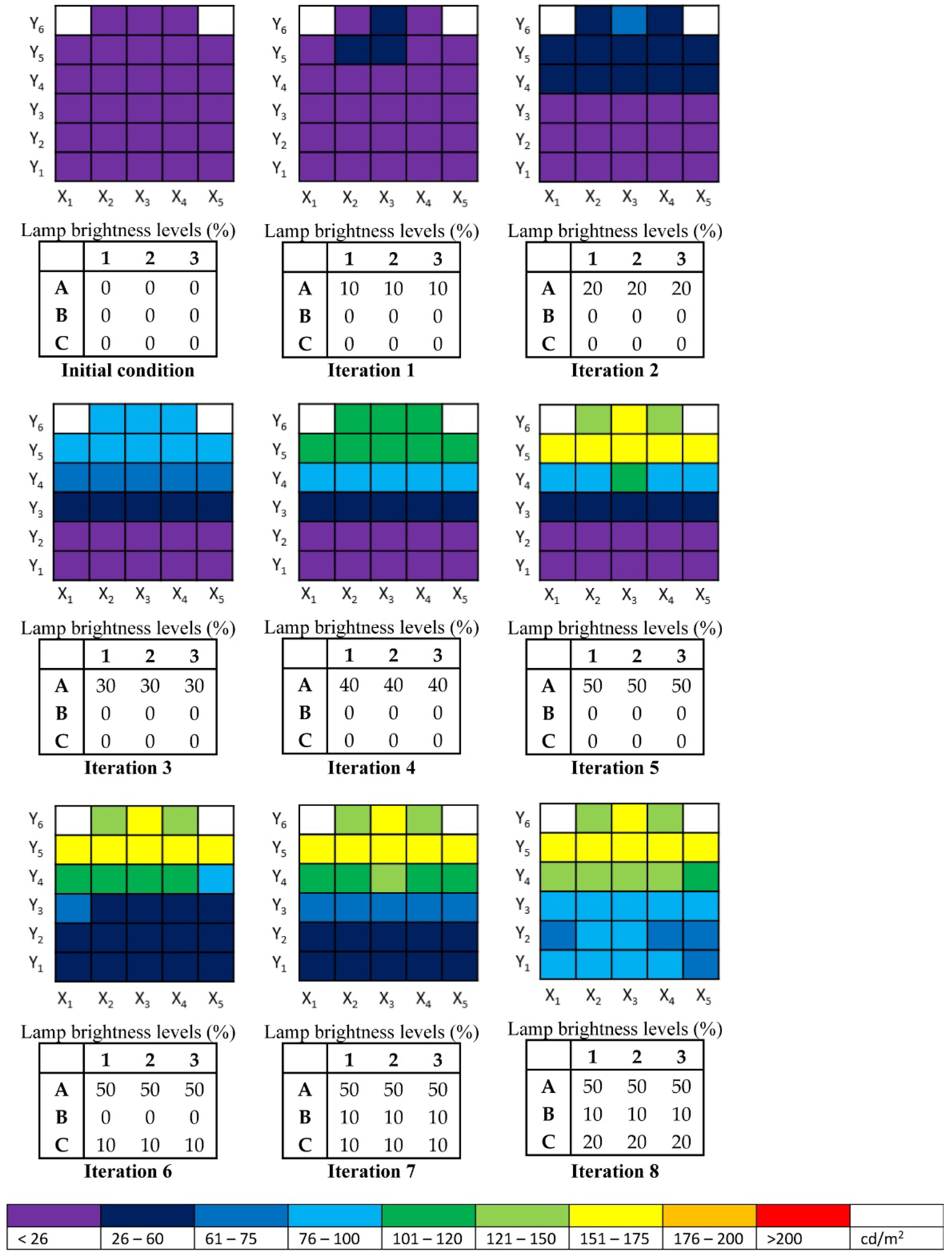 Buildings 12 00650 g011 Buildings 12 00650 g011