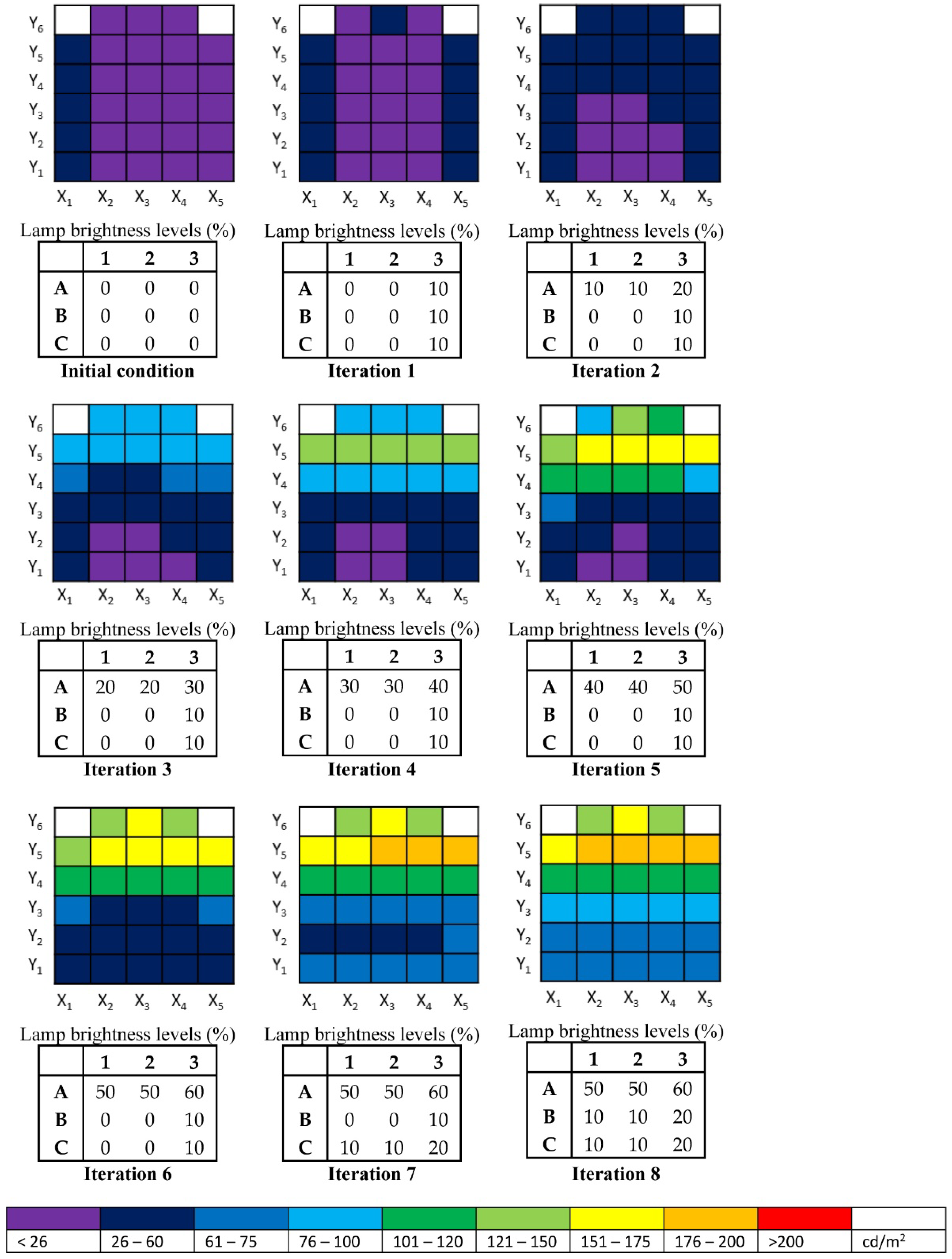 Buildings 12 00650 g012 Buildings 12 00650 g012