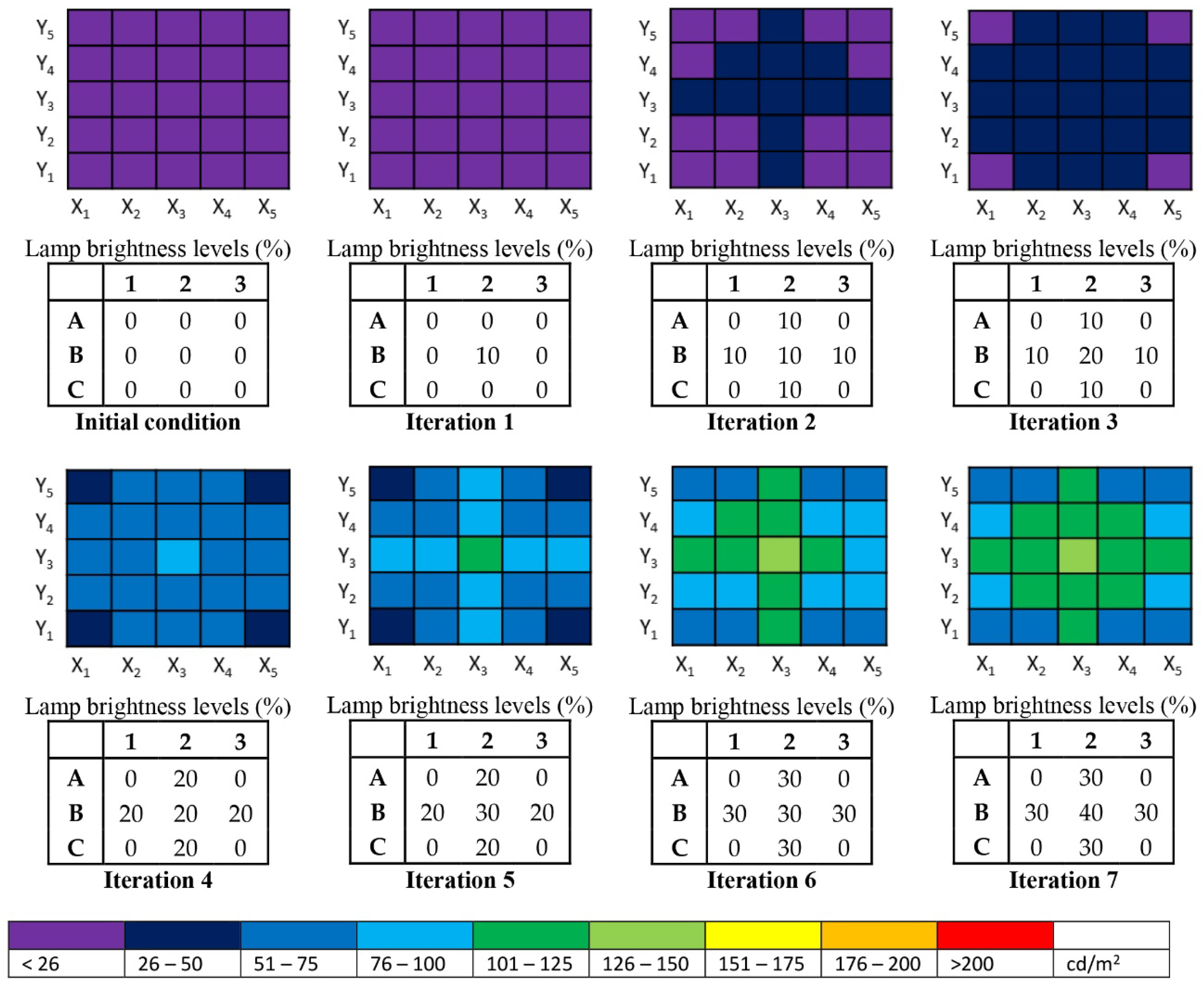 Buildings 12 00650 g013 Buildings 12 00650 g013