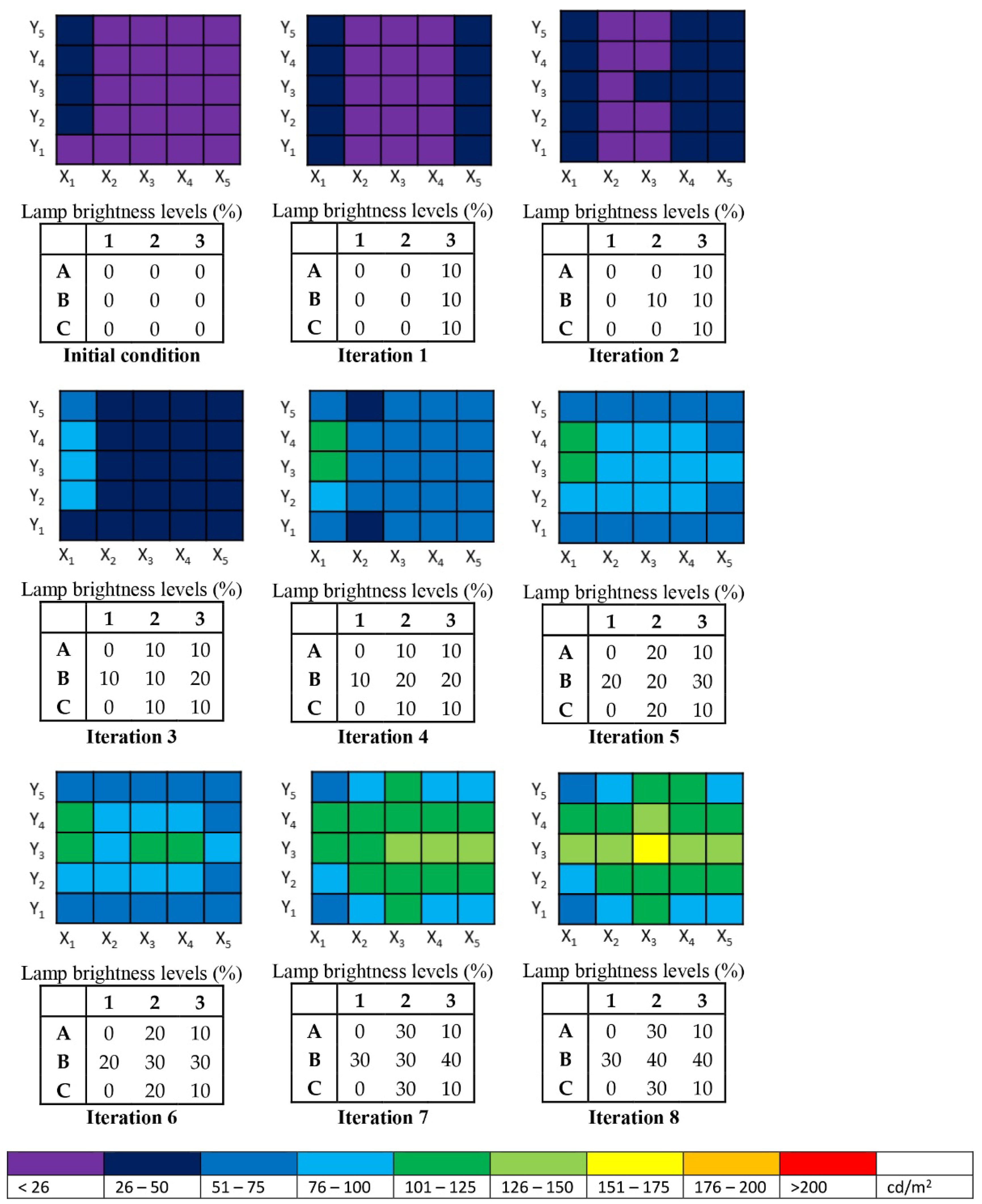 Buildings 12 00650 g014 Buildings 12 00650 g014