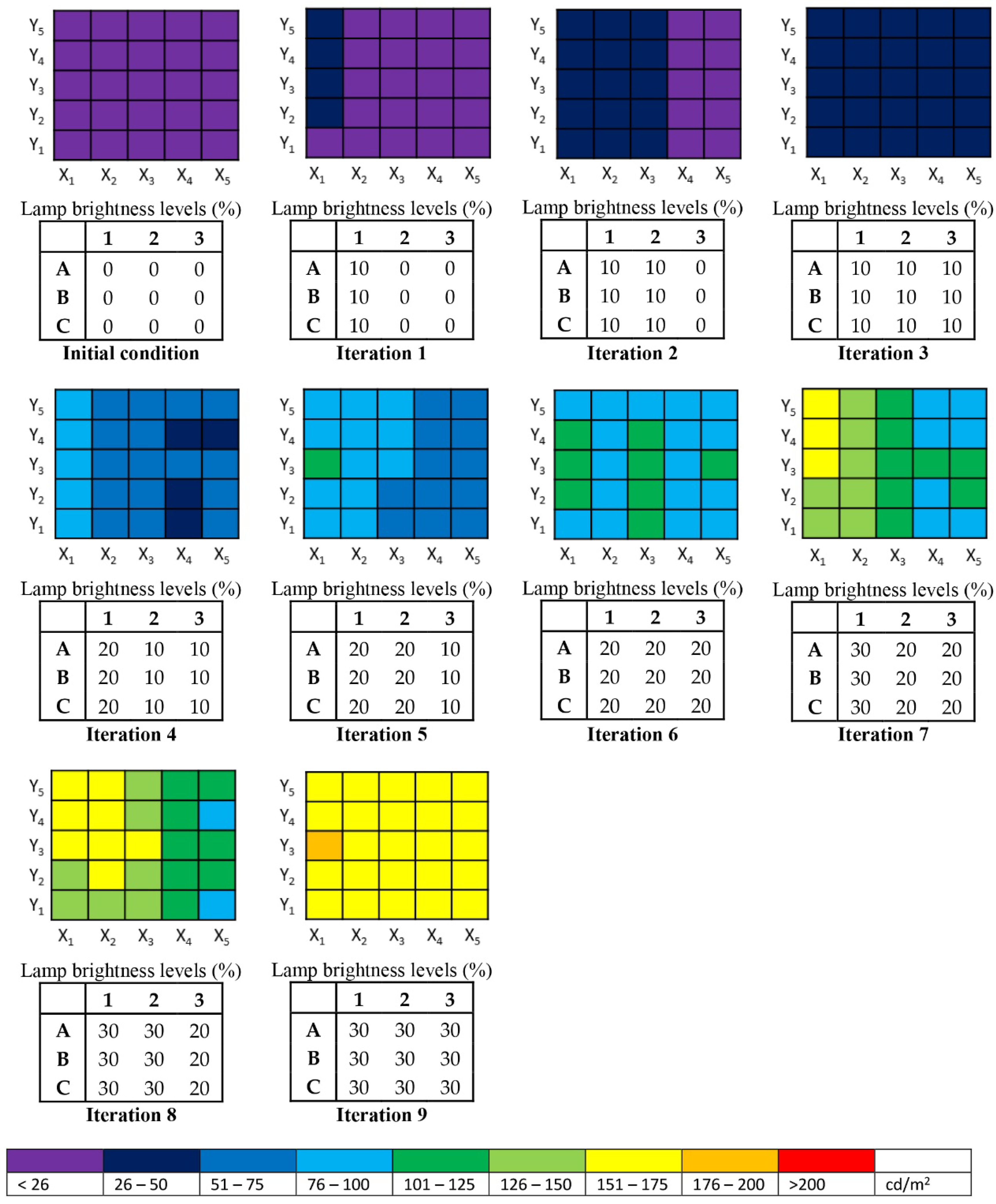 Buildings 12 00650 g0a1 Buildings 12 00650 g0a1