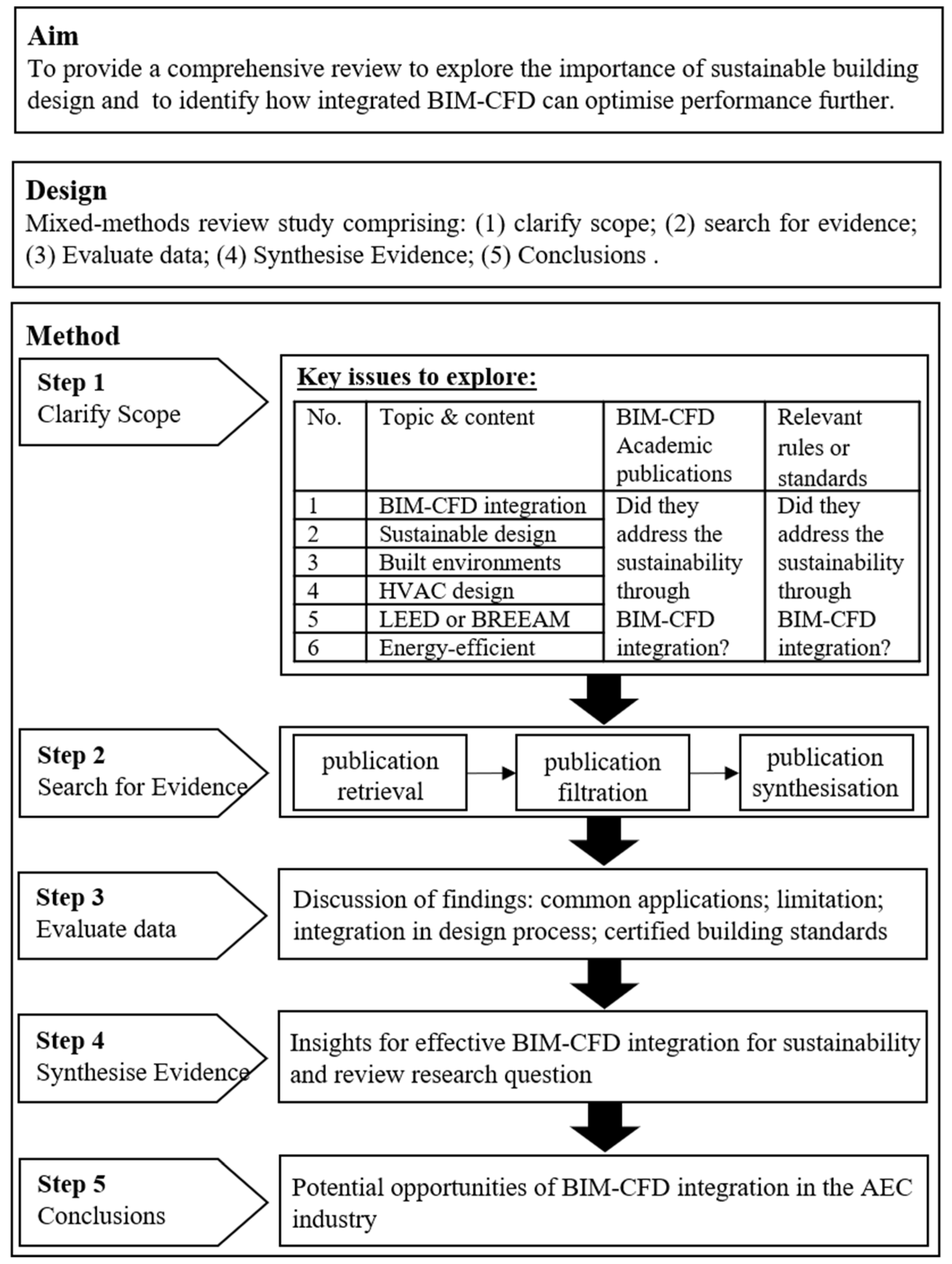 Buildings 12 00651 g001 550