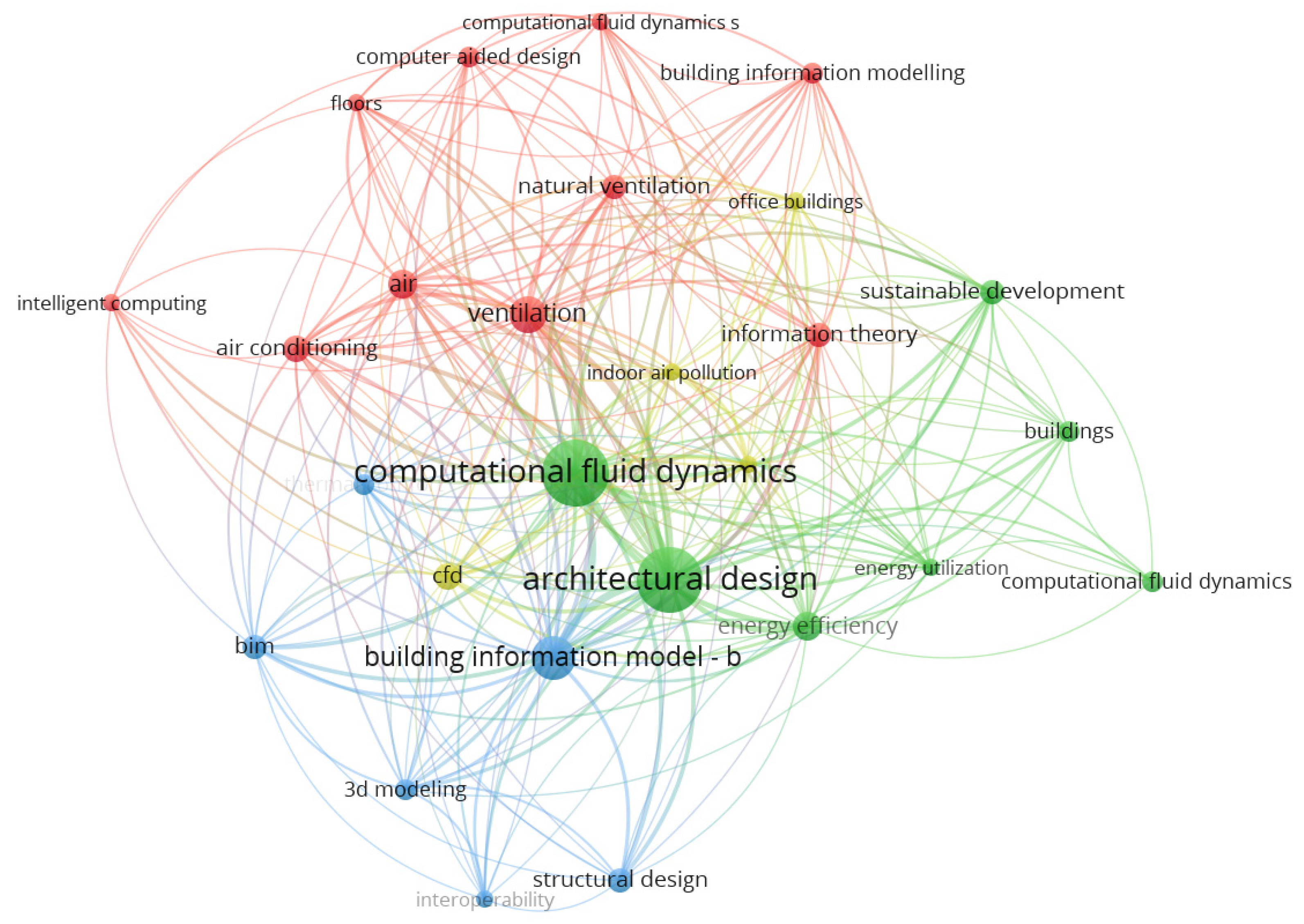 Buildings 12 00651 g003 550