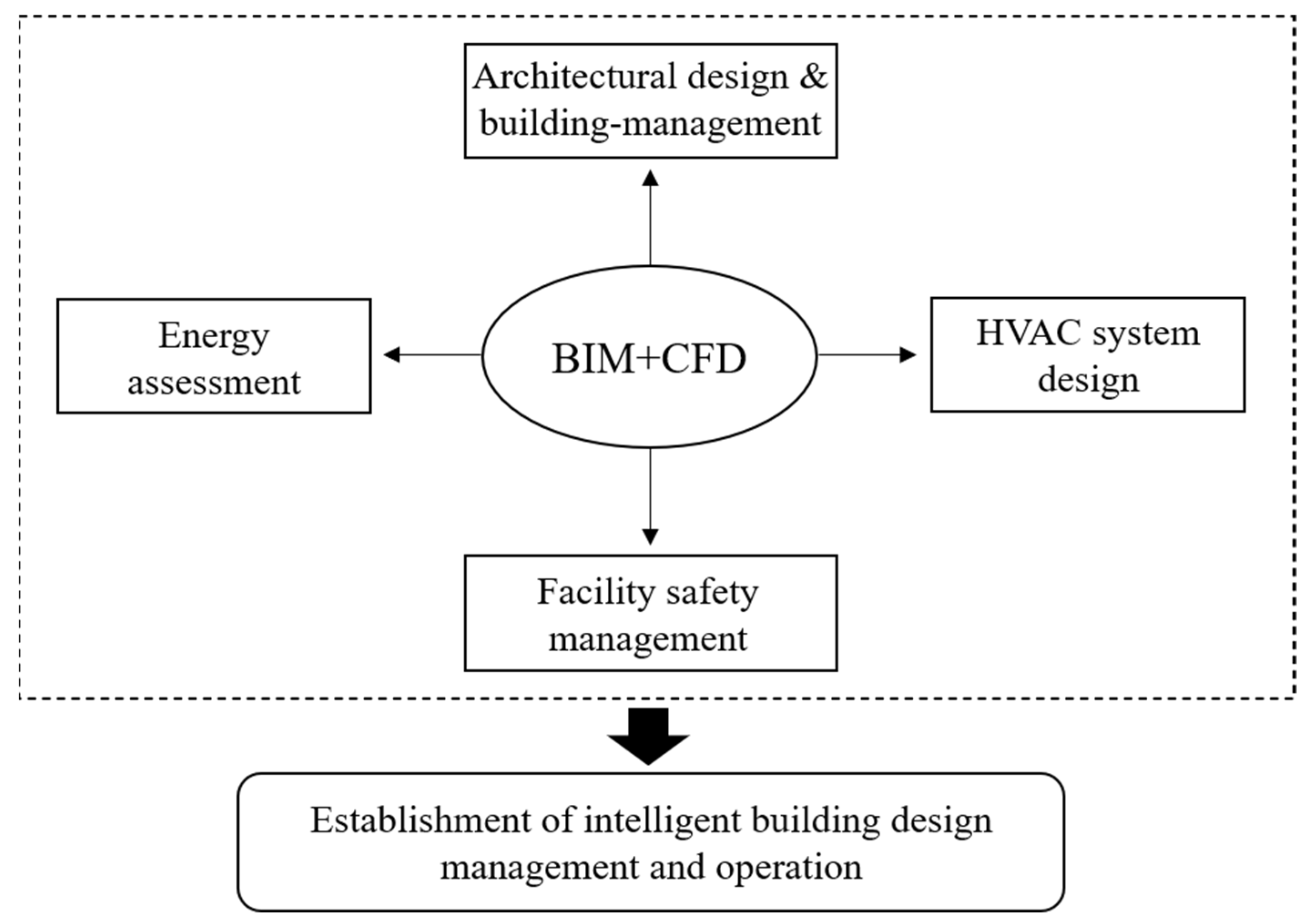 Buildings 12 00651 g004 550