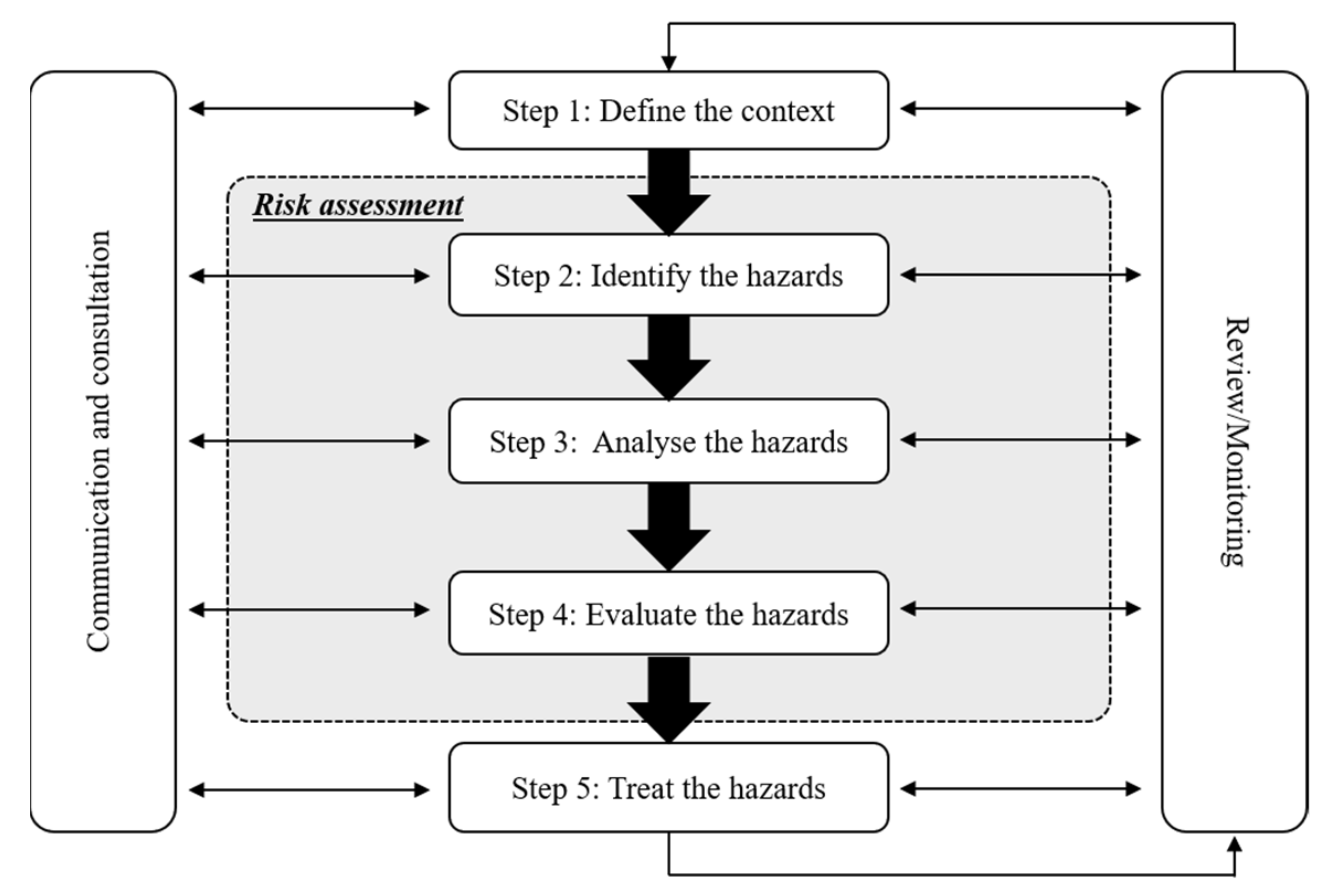 Buildings 12 00651 g005 550