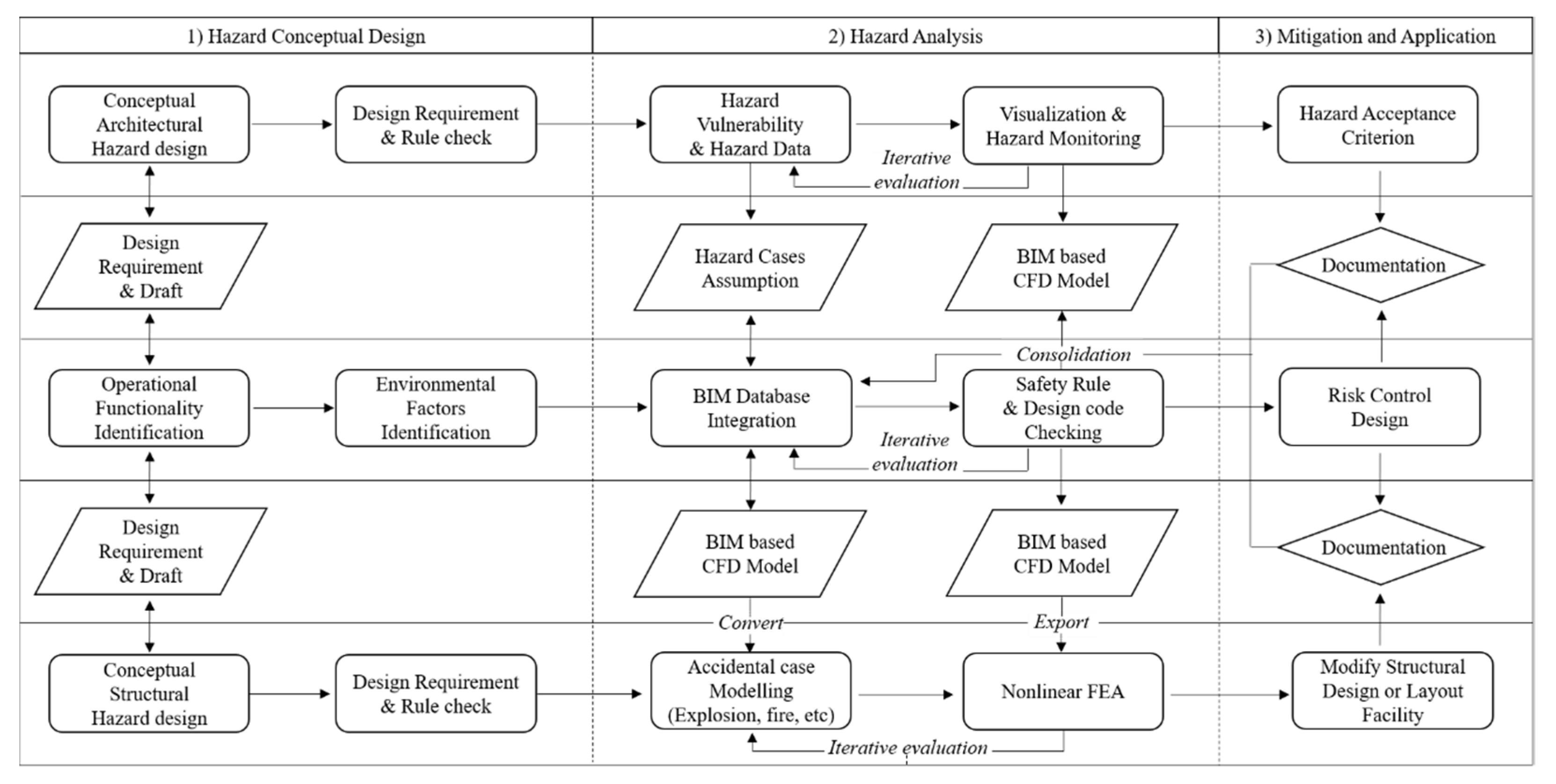 Buildings 12 00651 g006 550