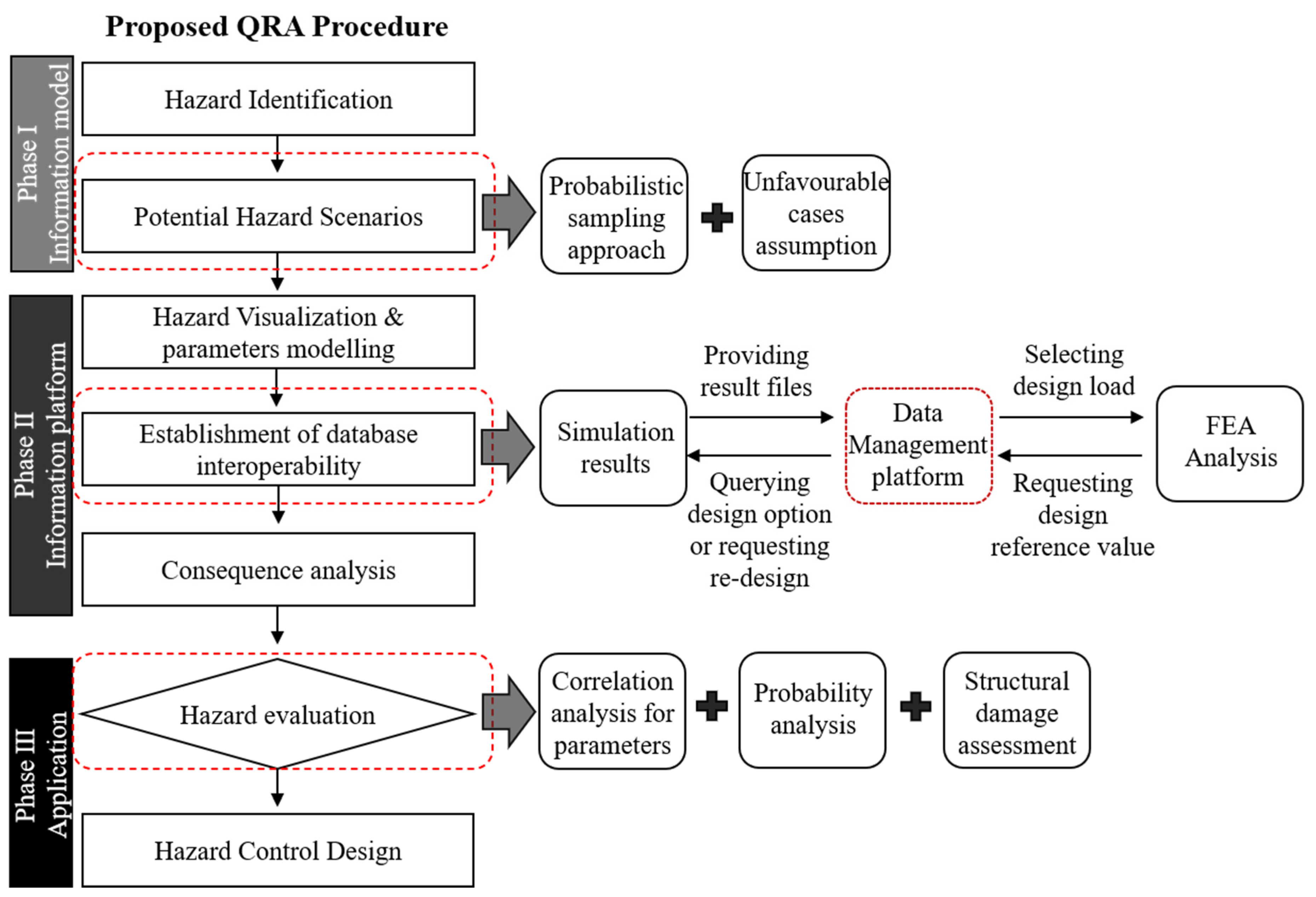 Buildings 12 00651 g007 550